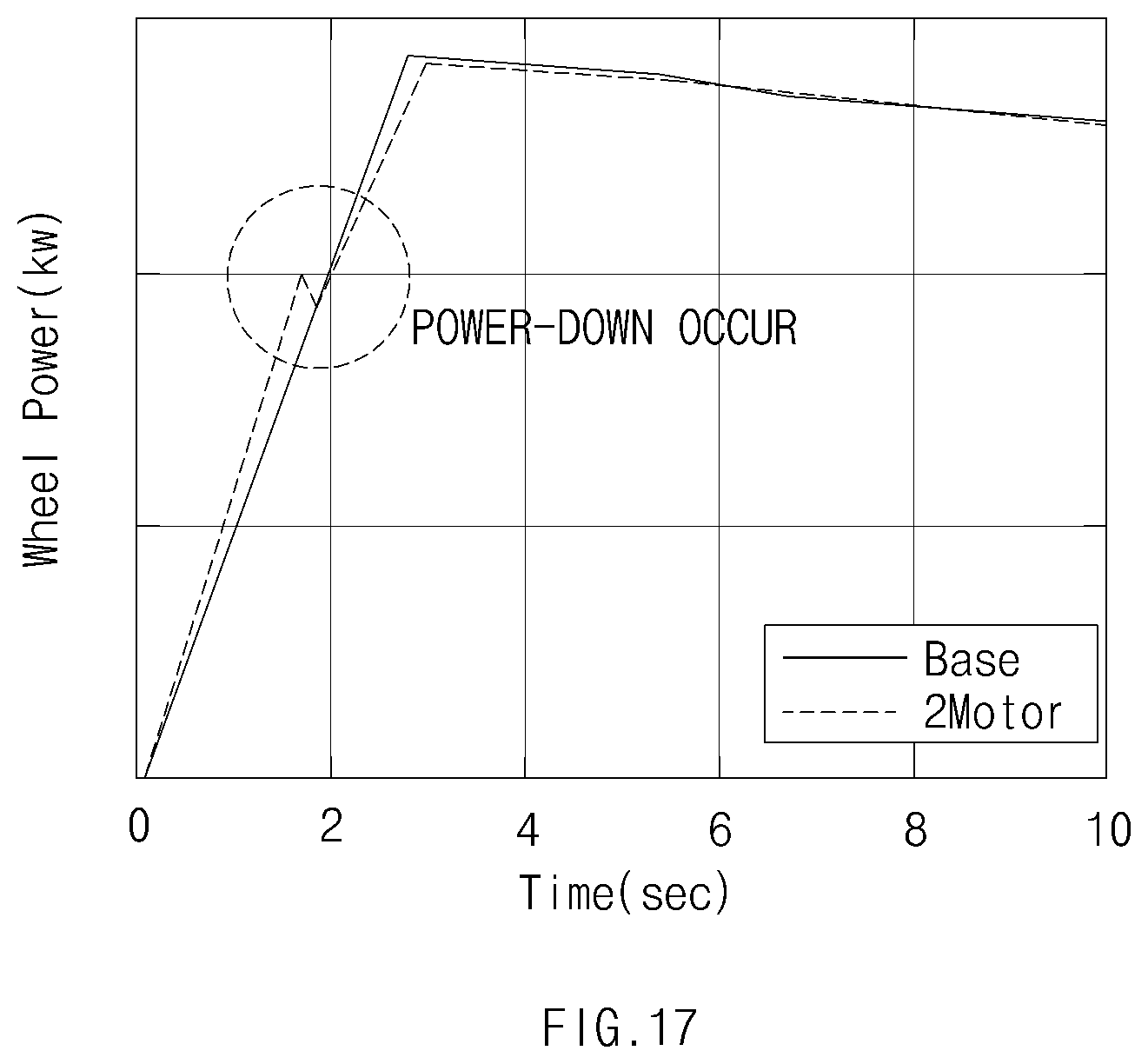 Patent US12472932 Figure 17 – Hybrid electric vehicle and method for controlling the same