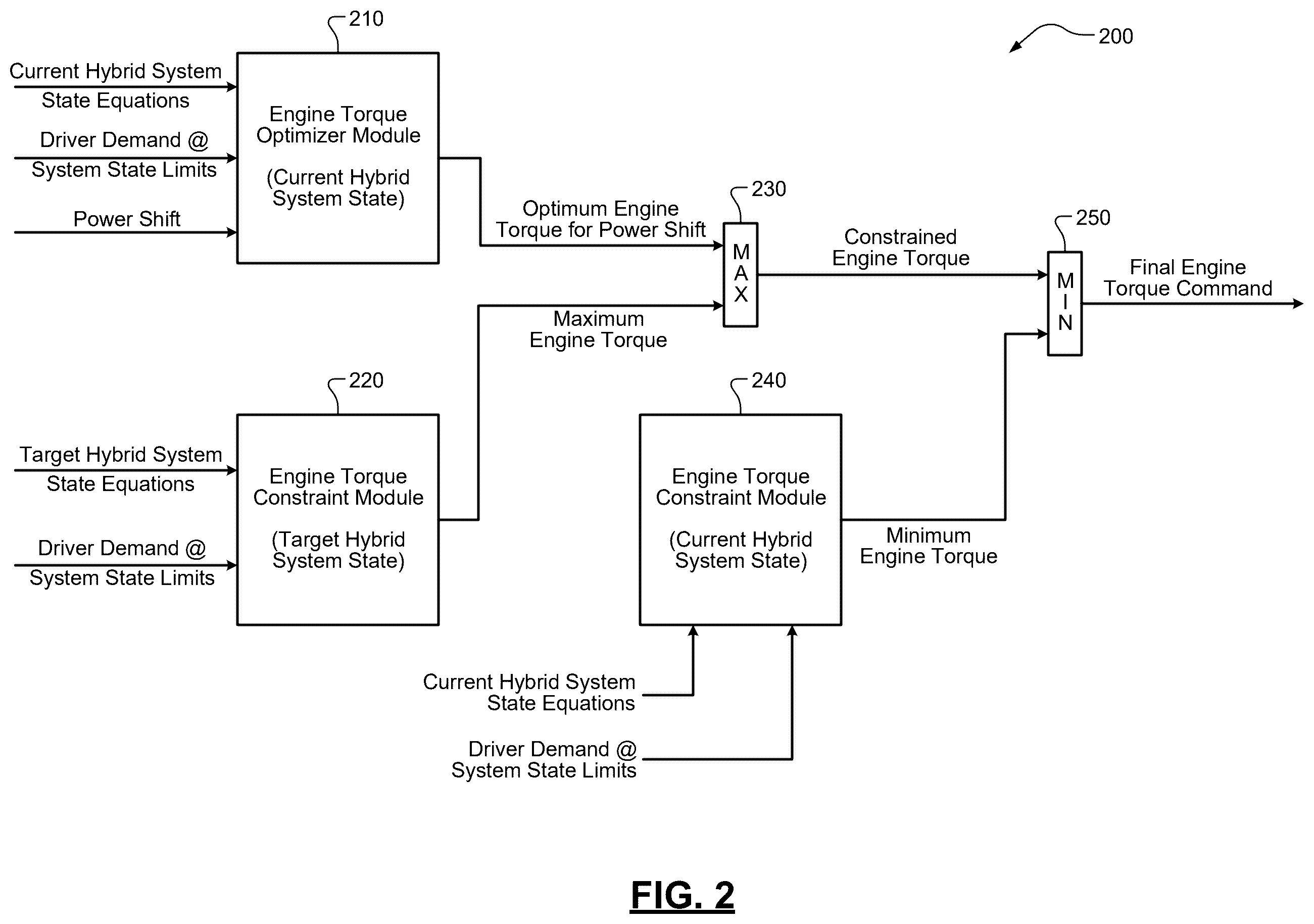 Patent US12472934 Figure 2 – Engine torque control during wheel shaft disconnect transitions on series hybrid powertrains