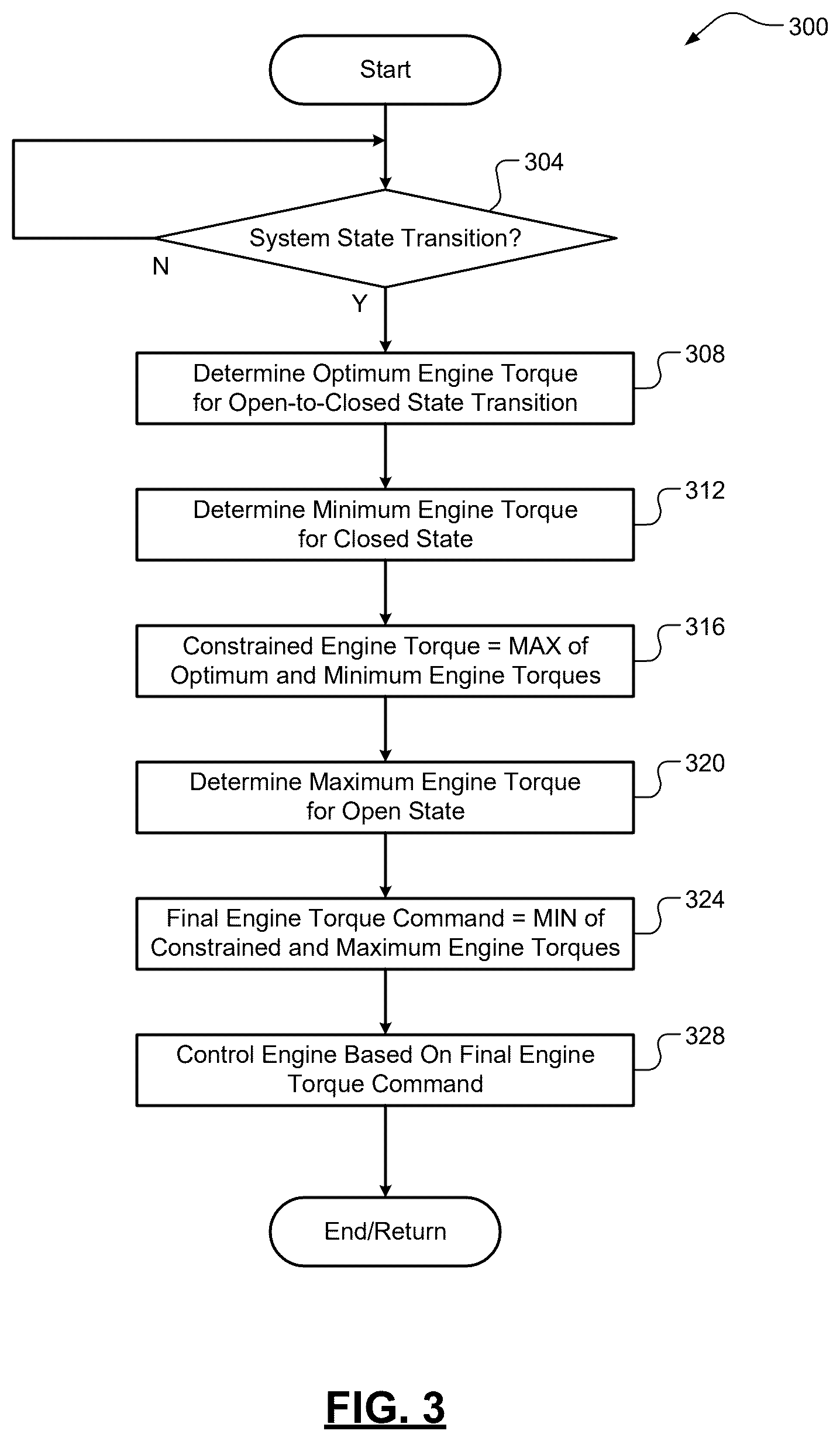 Patent US12472934 Figure 3 – Engine torque control during wheel shaft disconnect transitions on series hybrid powertrains