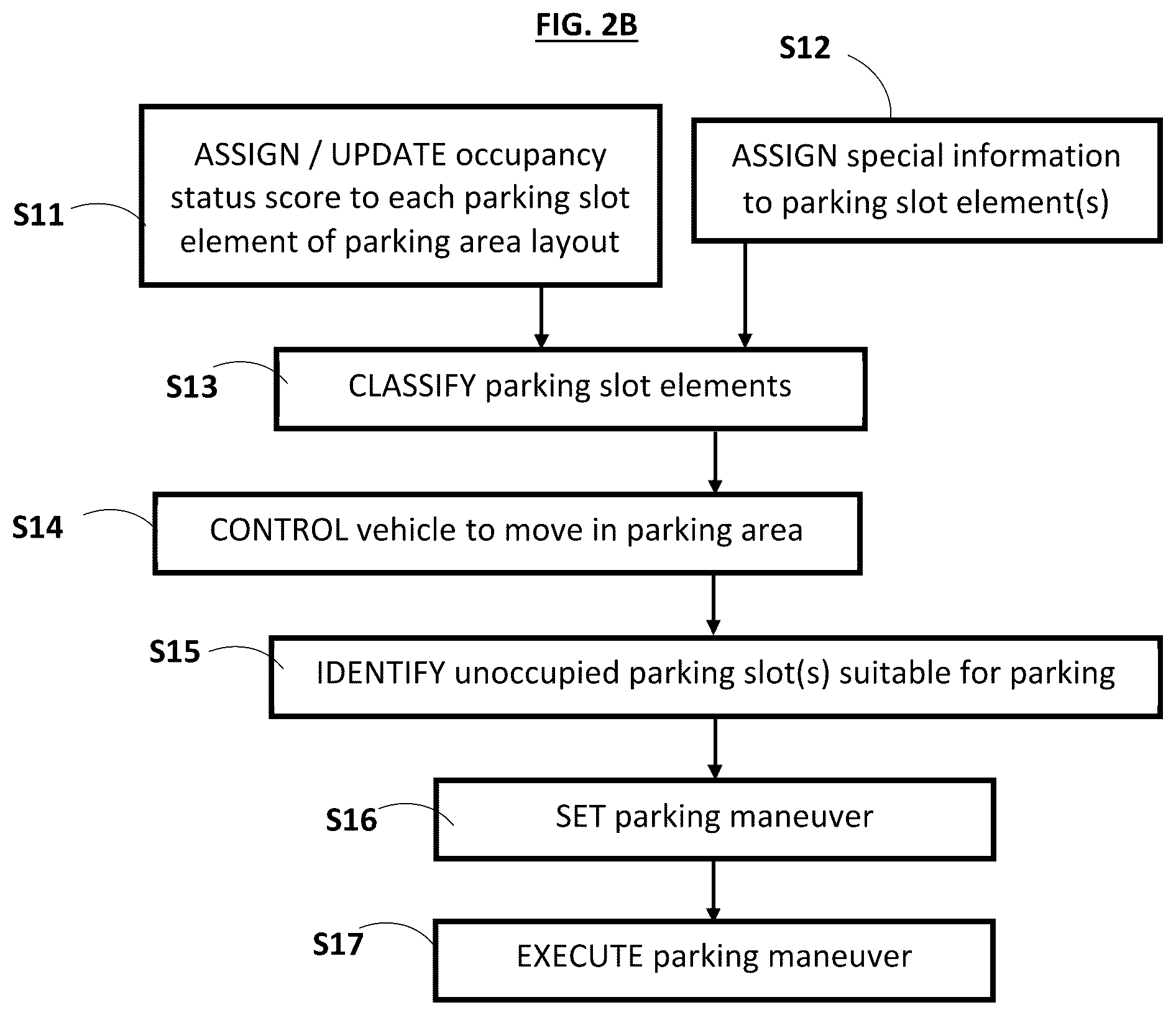 Patent US12472936 Figure 3 – Method of determining parking area layout