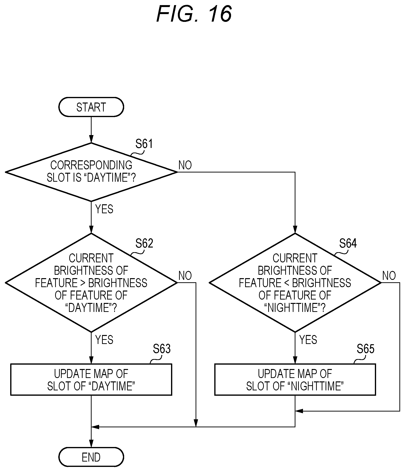 Patent US12472938 Figure 15 – Moving body control device, moving body control method, and moving body storage medium