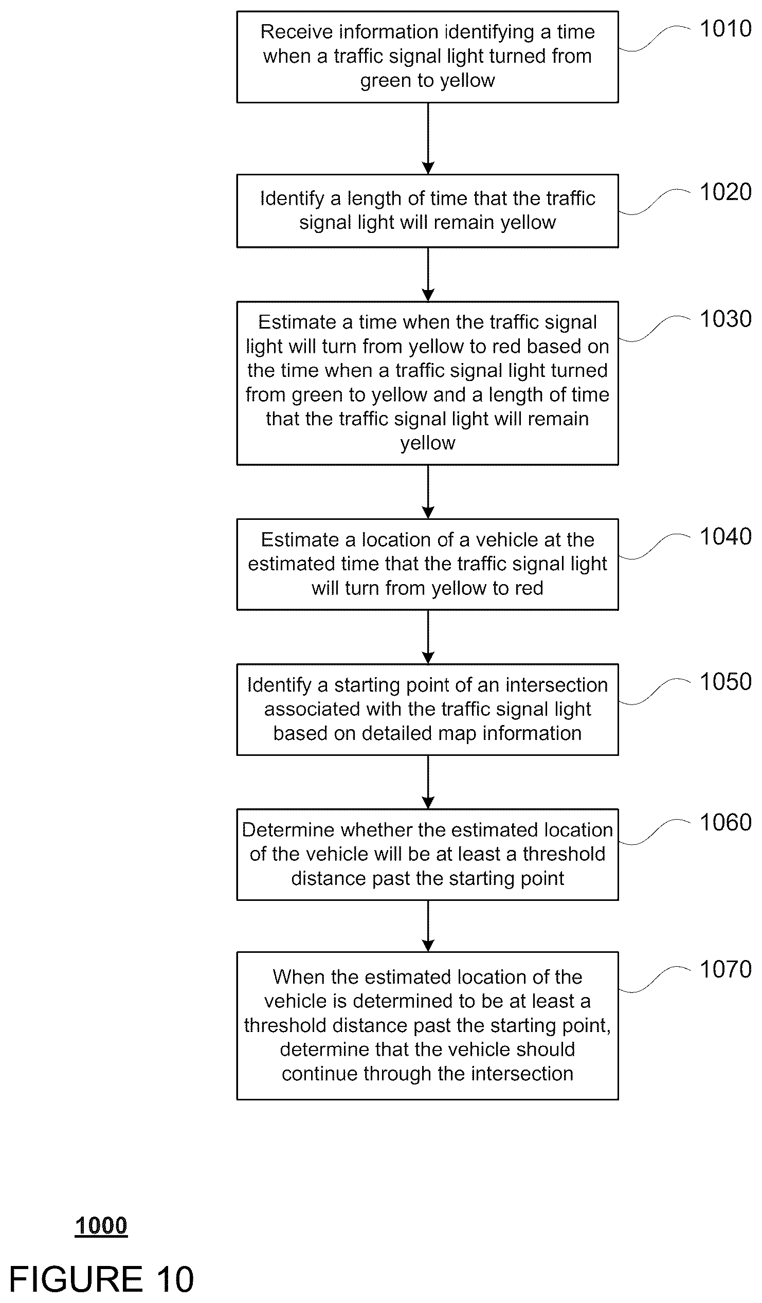 Patent US12472941 Figure 10 – Traffic signal response for autonomous vehicles