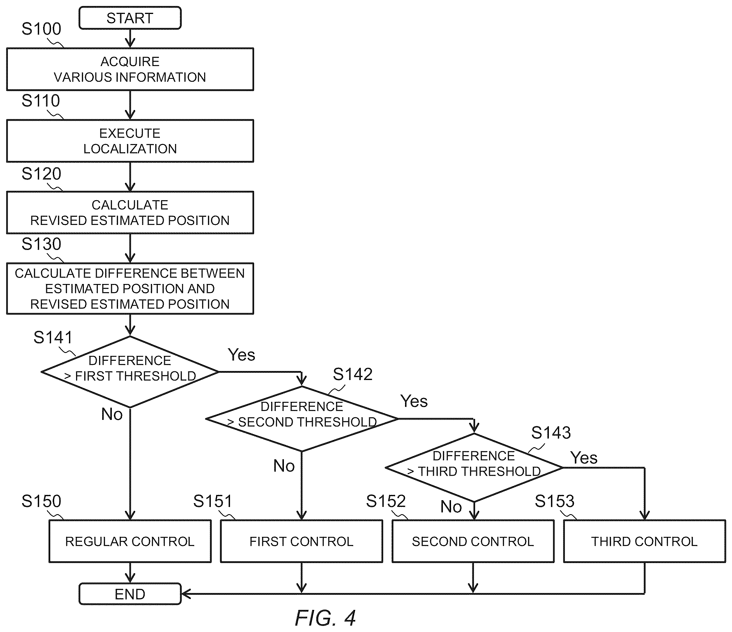 Patent US12472942 Figure 4 – Control apparatus, control method, and non-transitory computer readable recording medium for controlling a moving body based on an estimated position