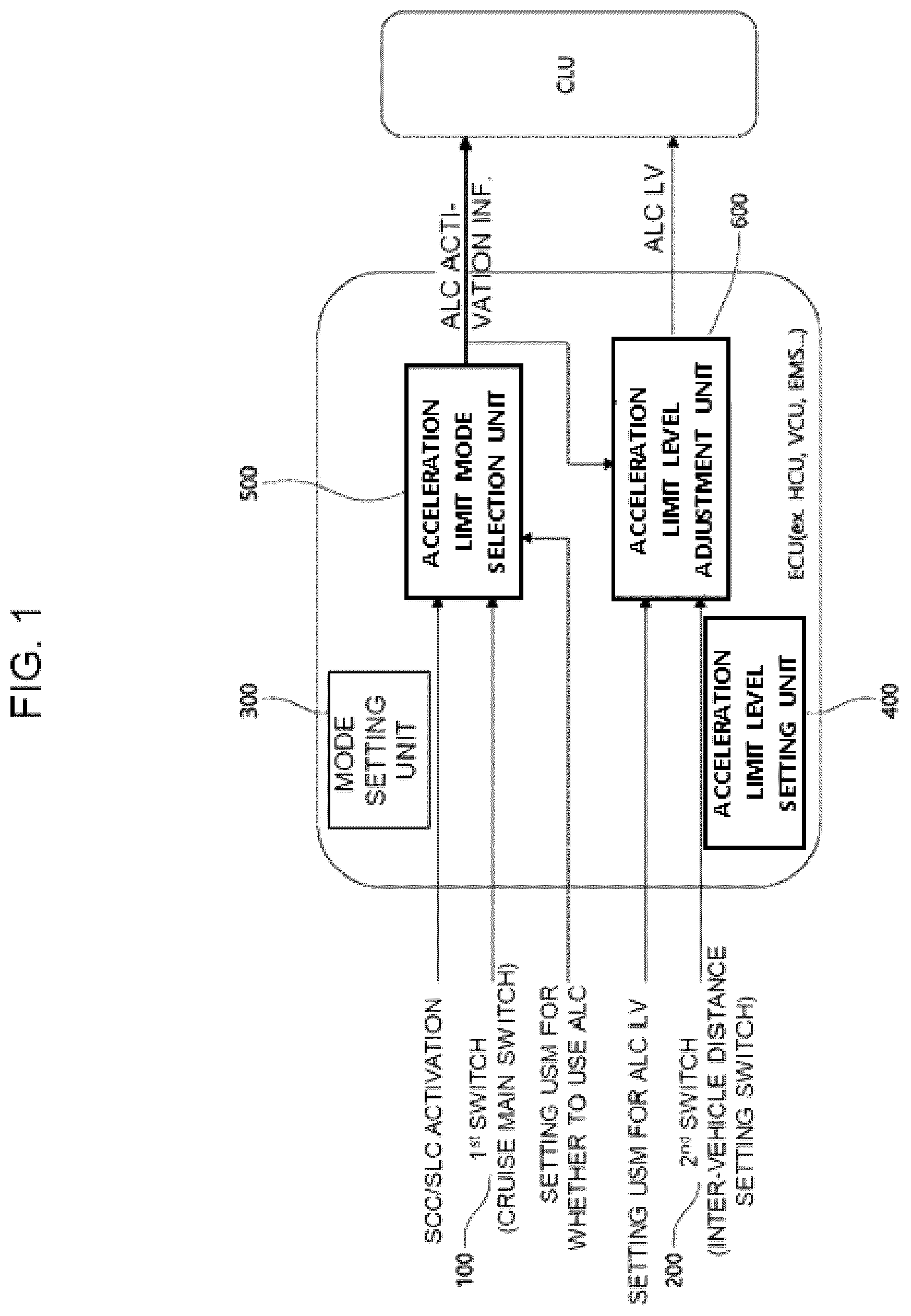 Patent US12472946 Figure 1 – Acceleration limit function control apparatus and method