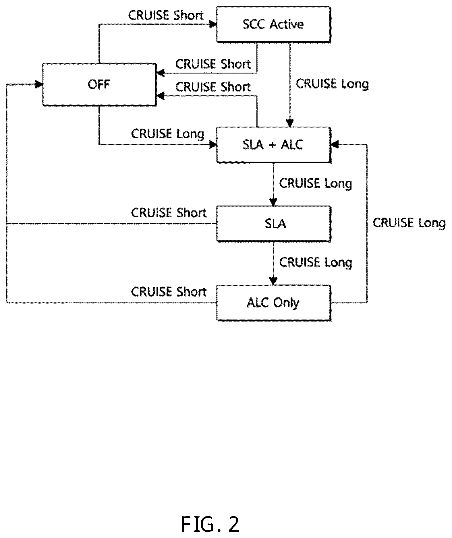 Patent US12472946 Figure 2 – Acceleration limit function control apparatus and method