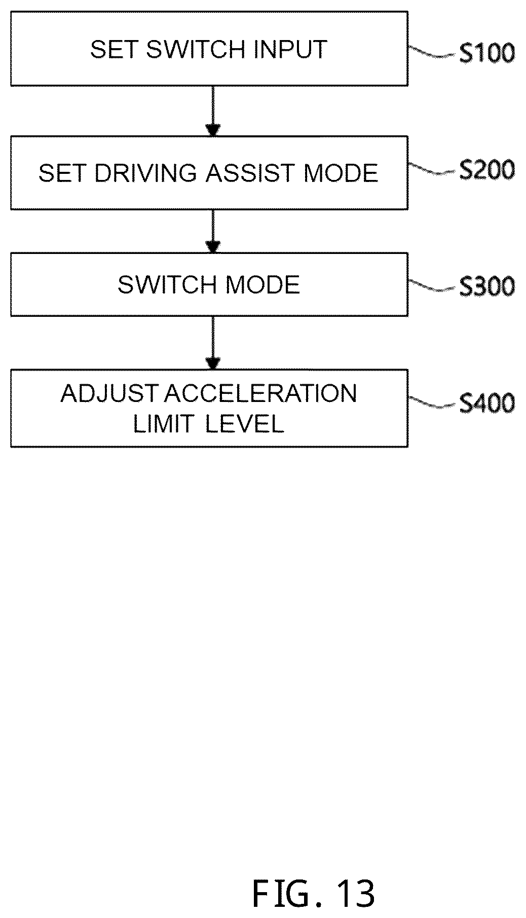 Patent US12472946 Figure 13 – Acceleration limit function control apparatus and method