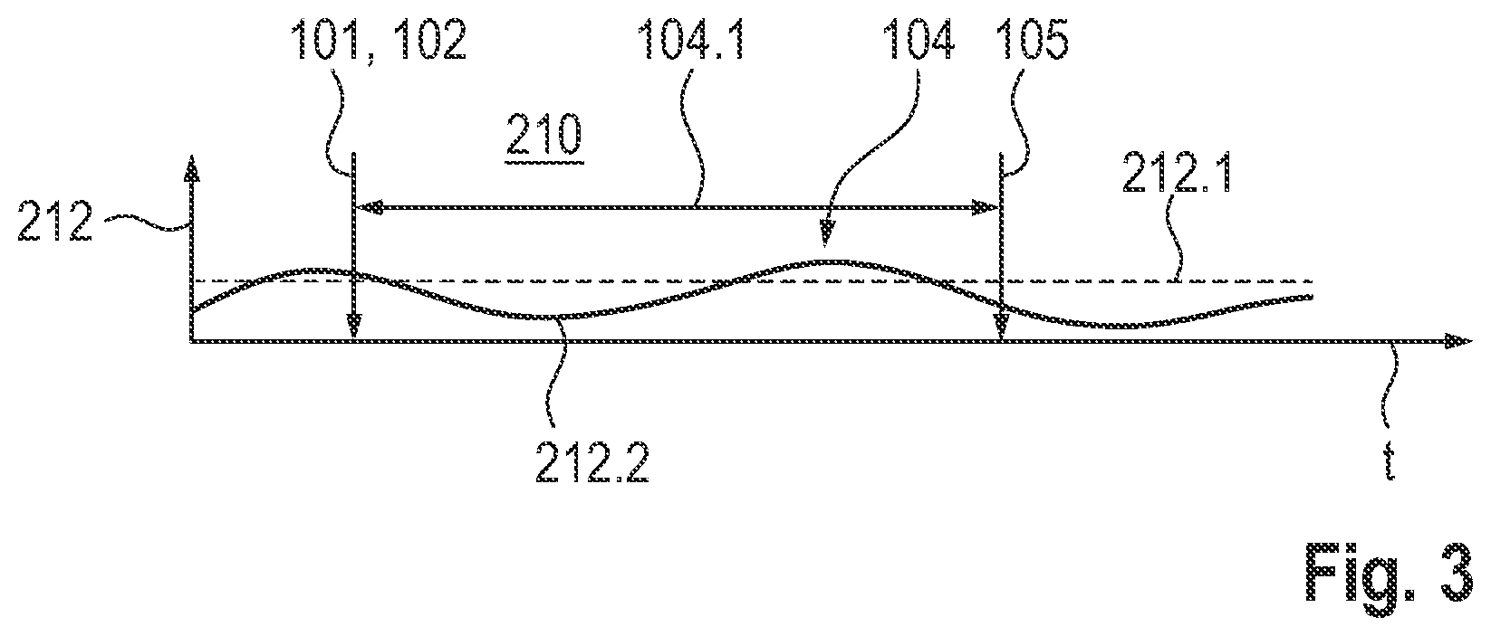 Patent US12472951 Figure 3 – Method for operating a transportation vehicle, computer program product and transportation vehicle