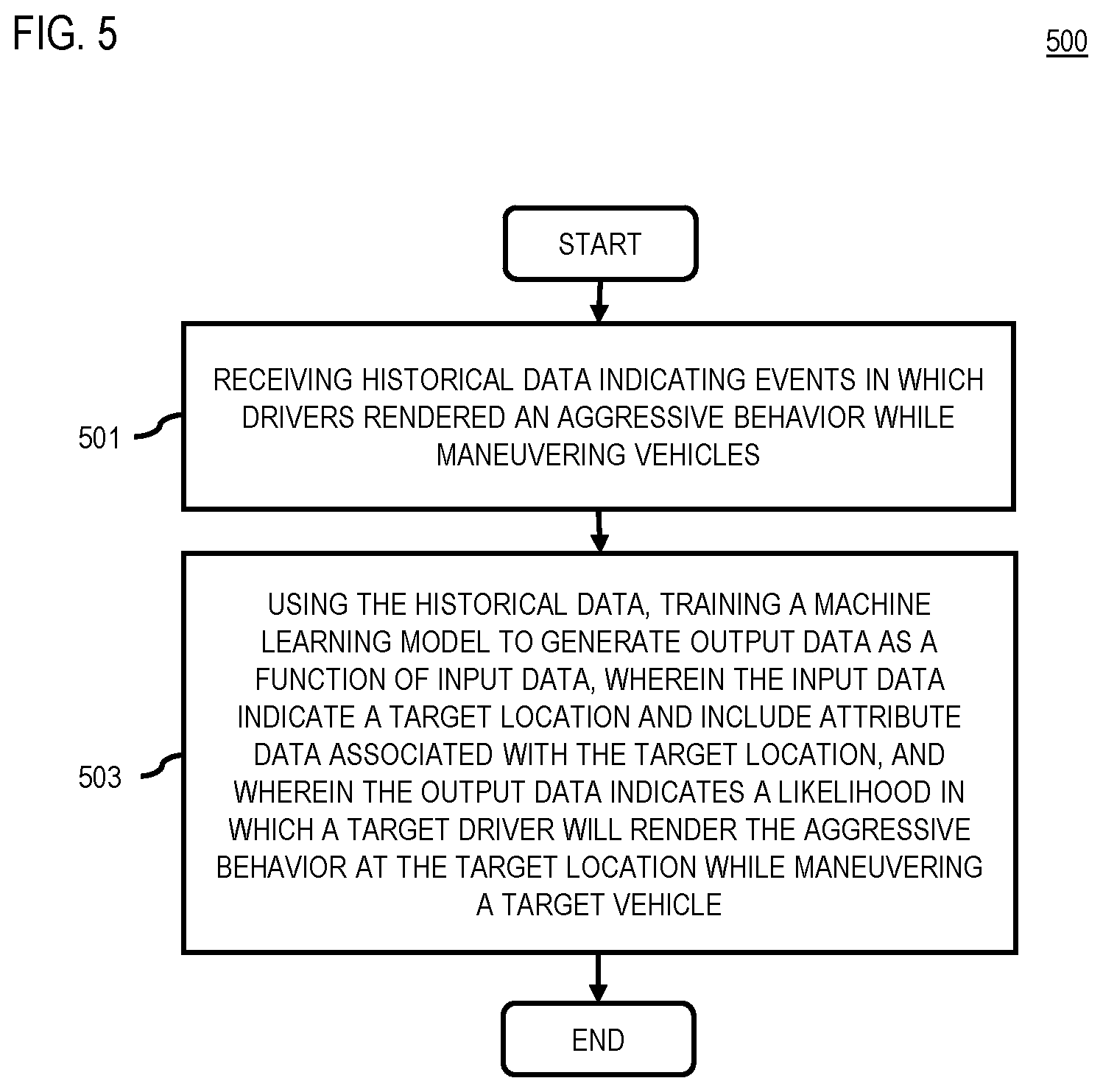 Patent US12472955 Figure 5 – Apparatus and methods for predicting events in which drivers render aggressive behaviors while maneuvering vehicles