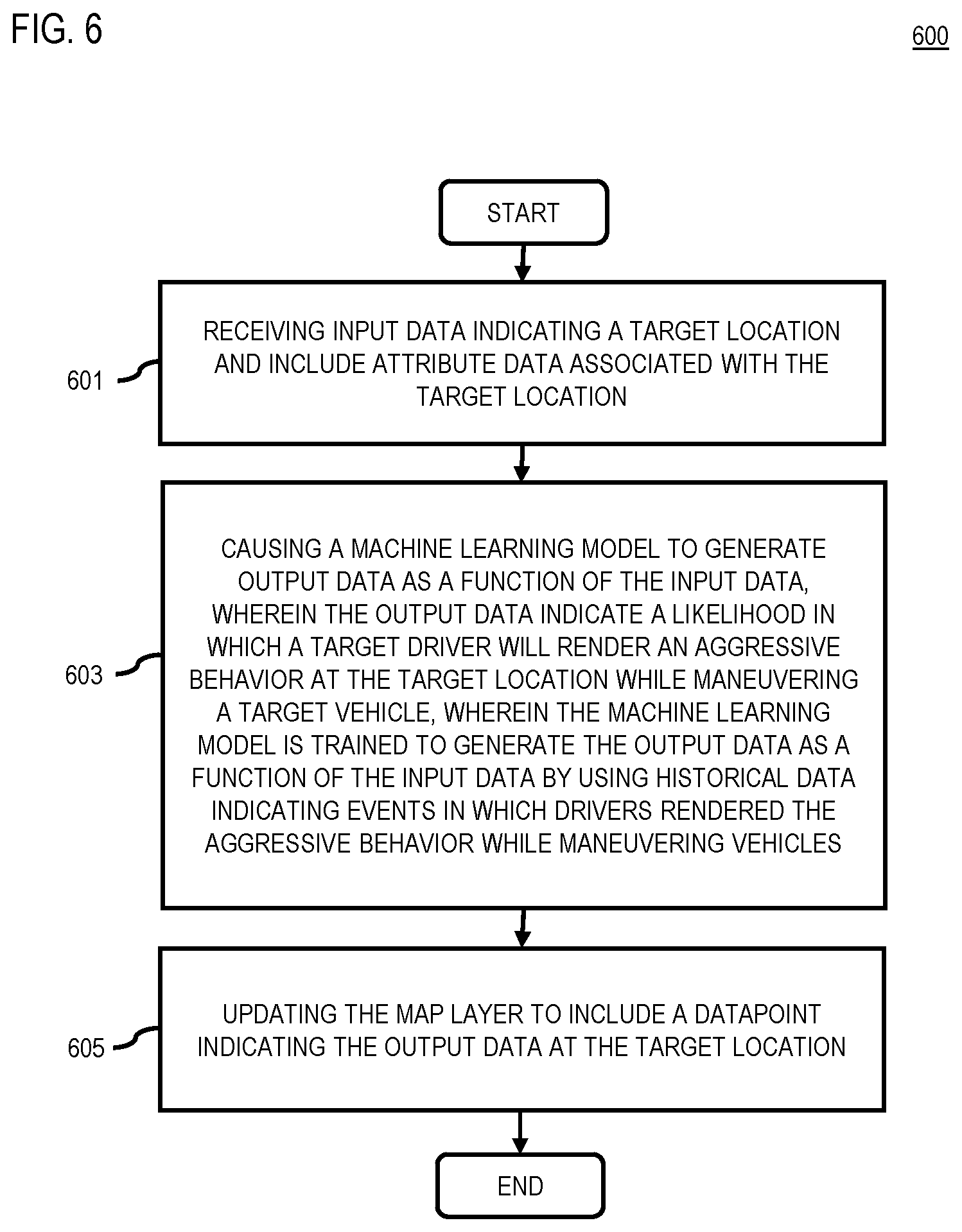 Patent US12472955 Figure 6 – Apparatus and methods for predicting events in which drivers render aggressive behaviors while maneuvering vehicles