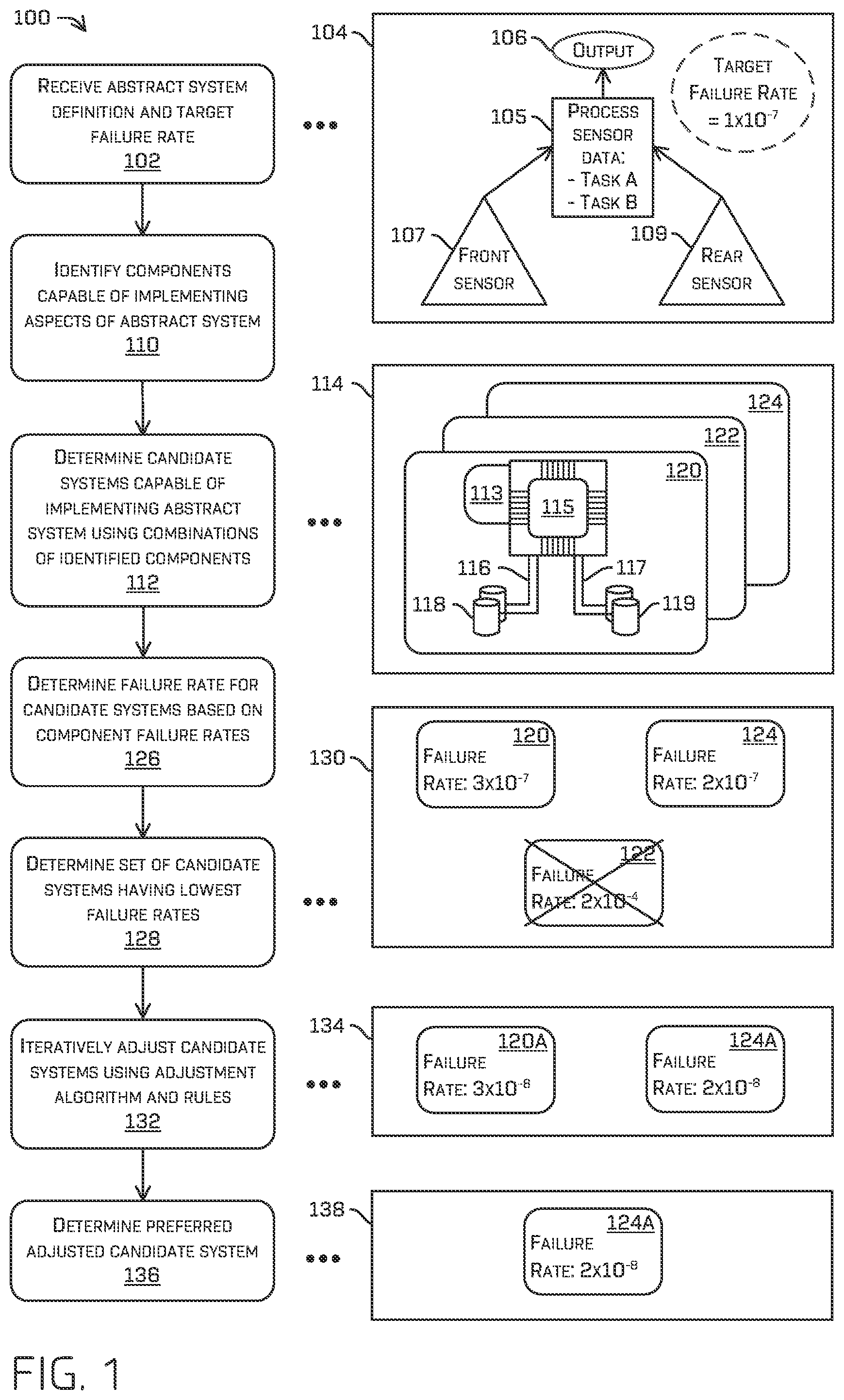 Patent US12472957 Figure 1 – Computational framework for automatic high assurance system design