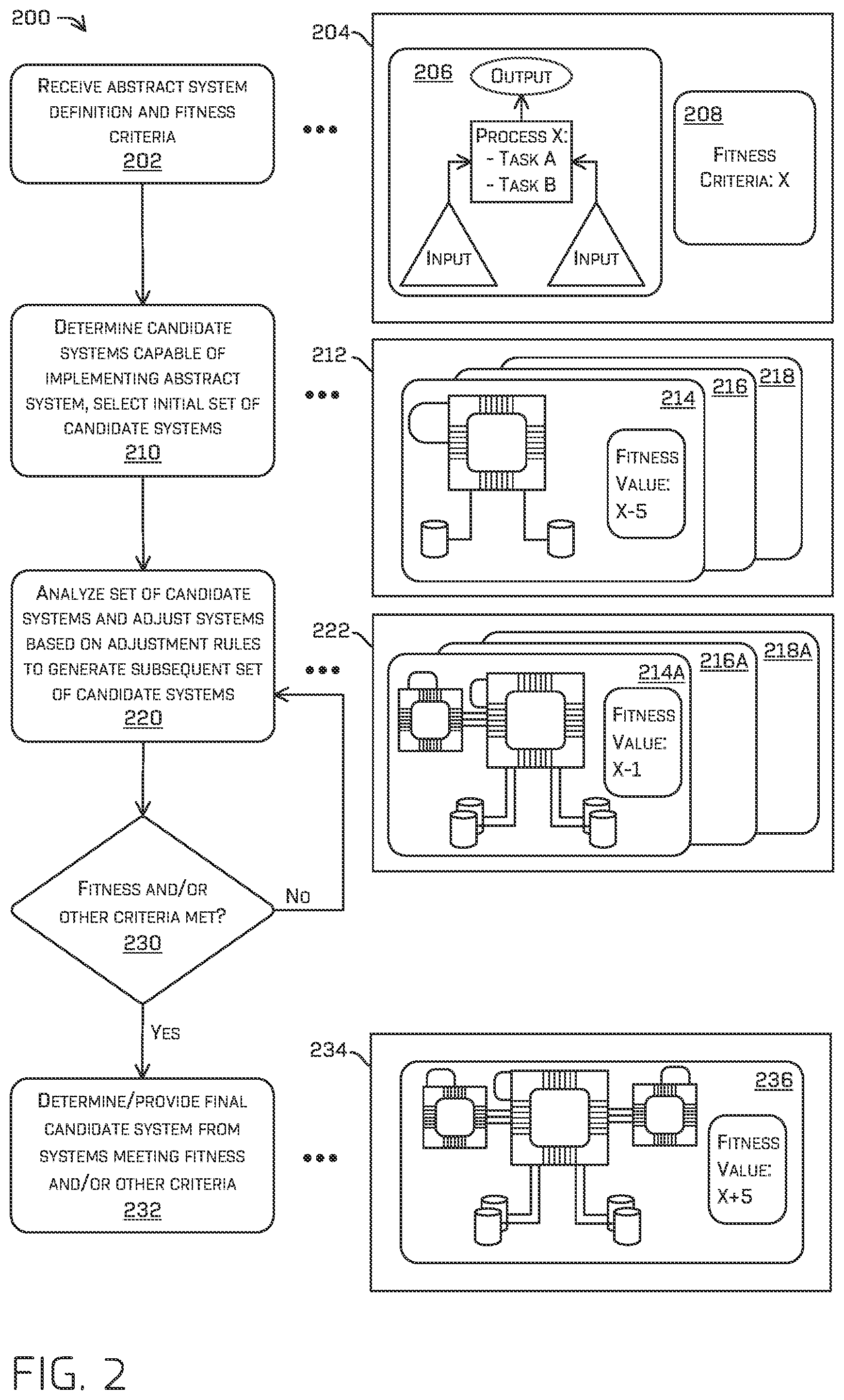 Patent US12472957 Figure 2 – Computational framework for automatic high assurance system design