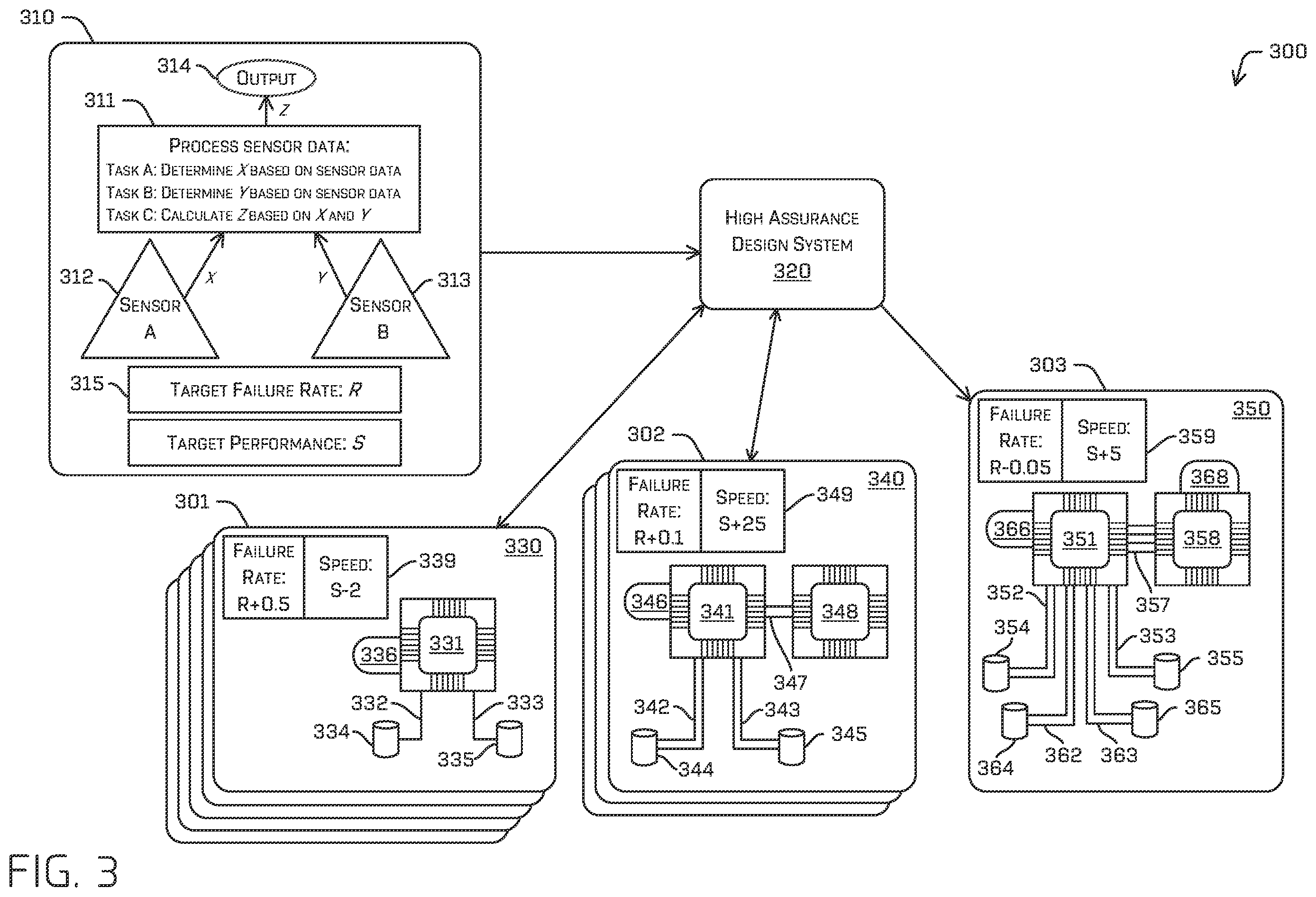 Patent US12472957 Figure 3 – Computational framework for automatic high assurance system design
