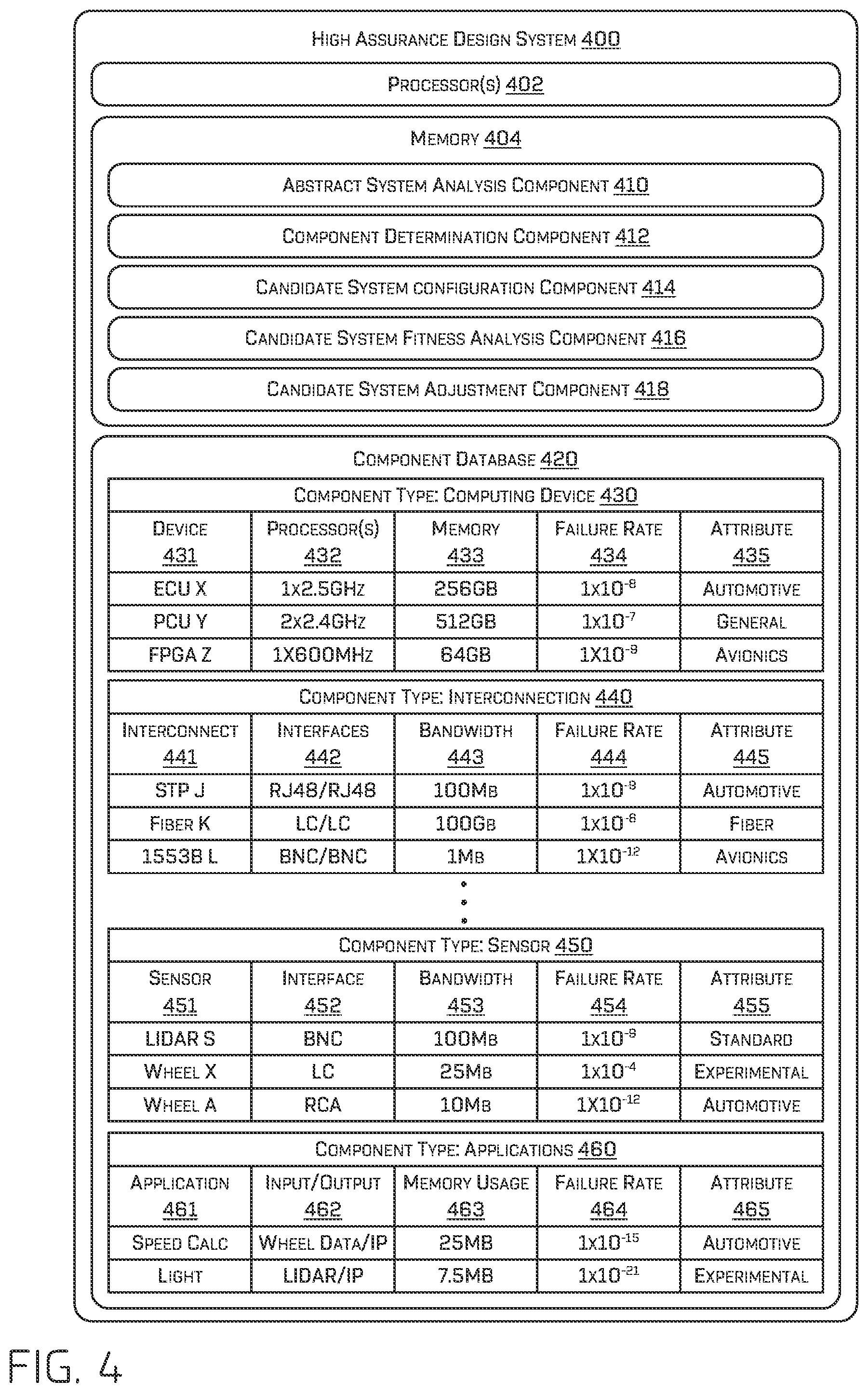 Patent US12472957 Figure 4 – Computational framework for automatic high assurance system design