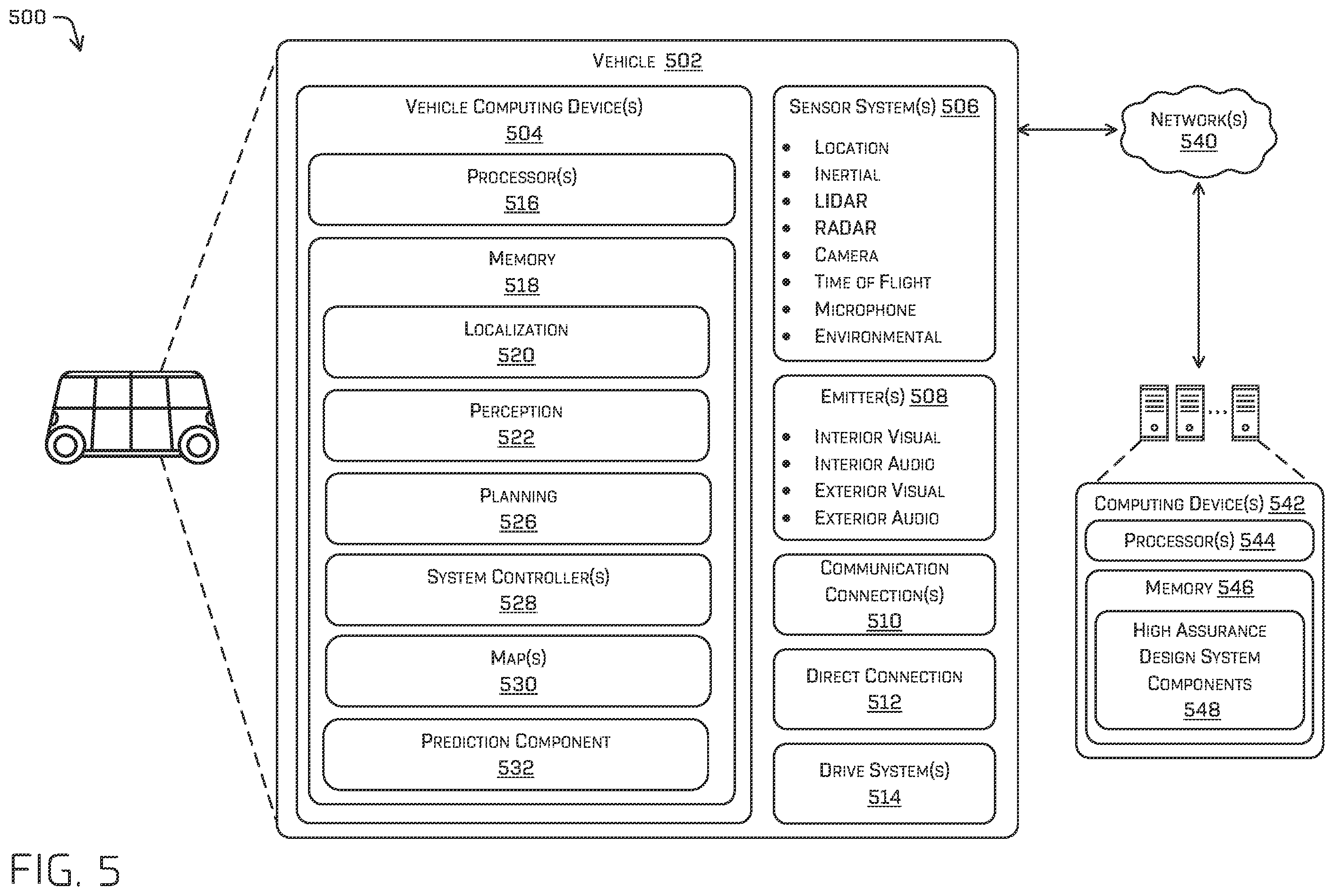 Patent US12472957 Figure 5 – Computational framework for automatic high assurance system design