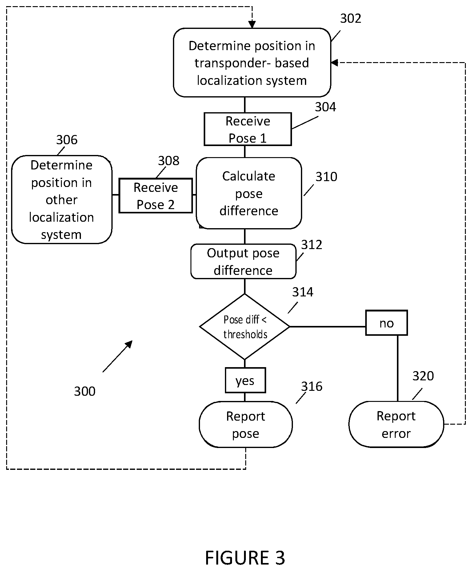 Patent US12472958 Figure 3 – Vehicle localization system