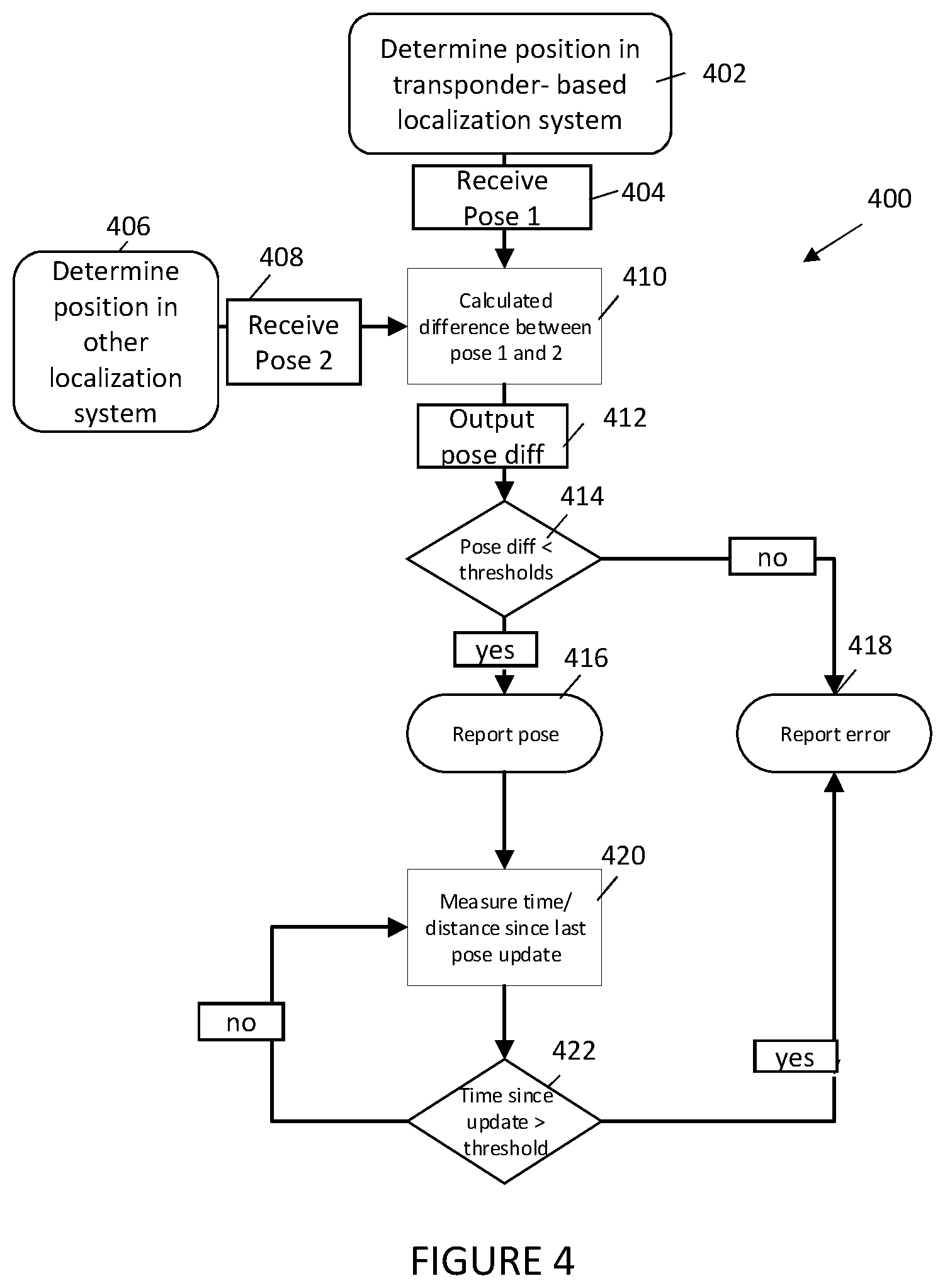 Patent US12472958 Figure 4 – Vehicle localization system