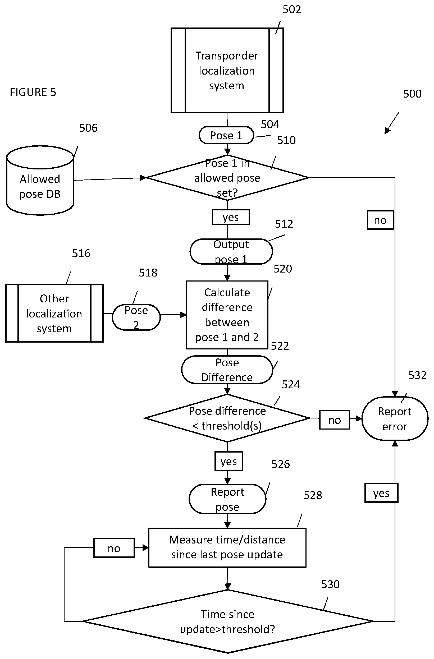 Patent US12472958 Figure 5 – Vehicle localization system