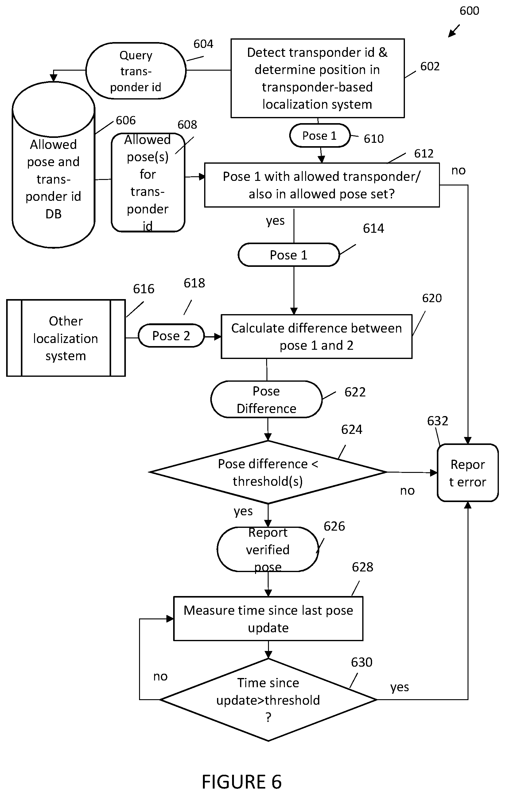 Patent US12472958 Figure 6 – Vehicle localization system