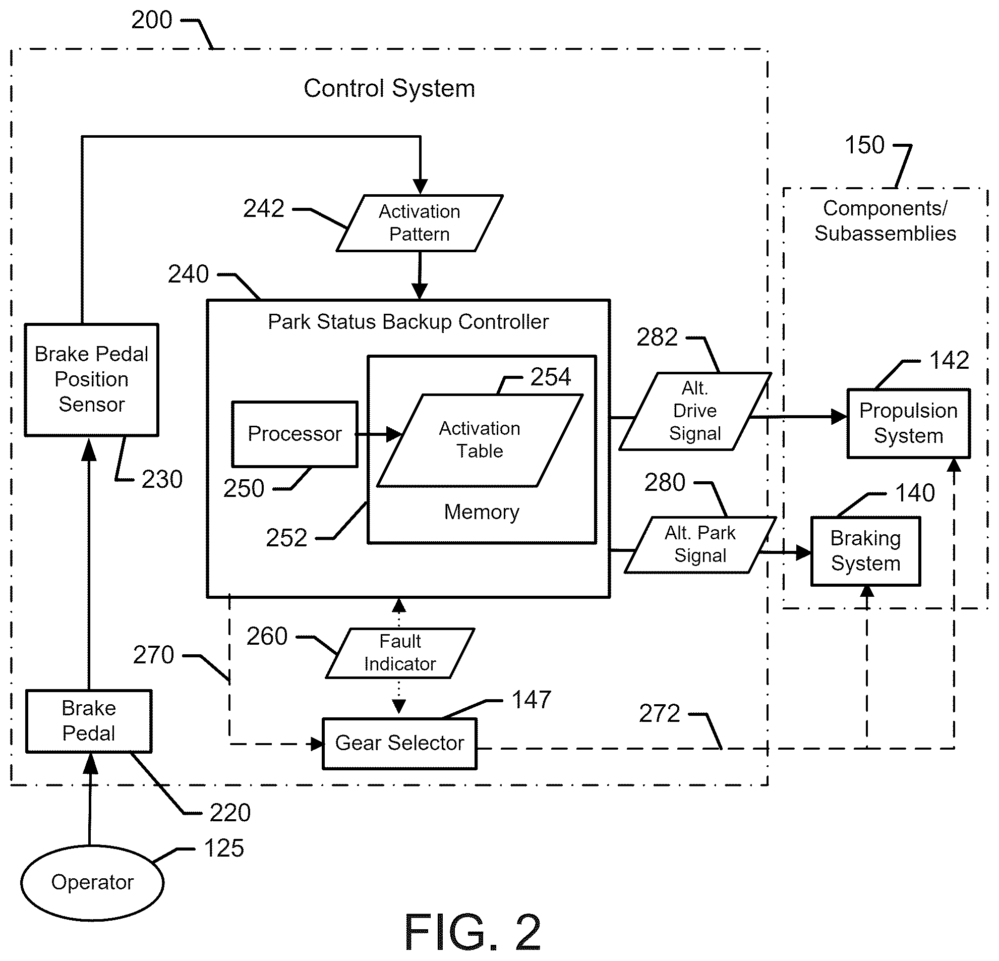 Patent US12472959 Figure 2 – Architecture for alternative means to shift in and out of park