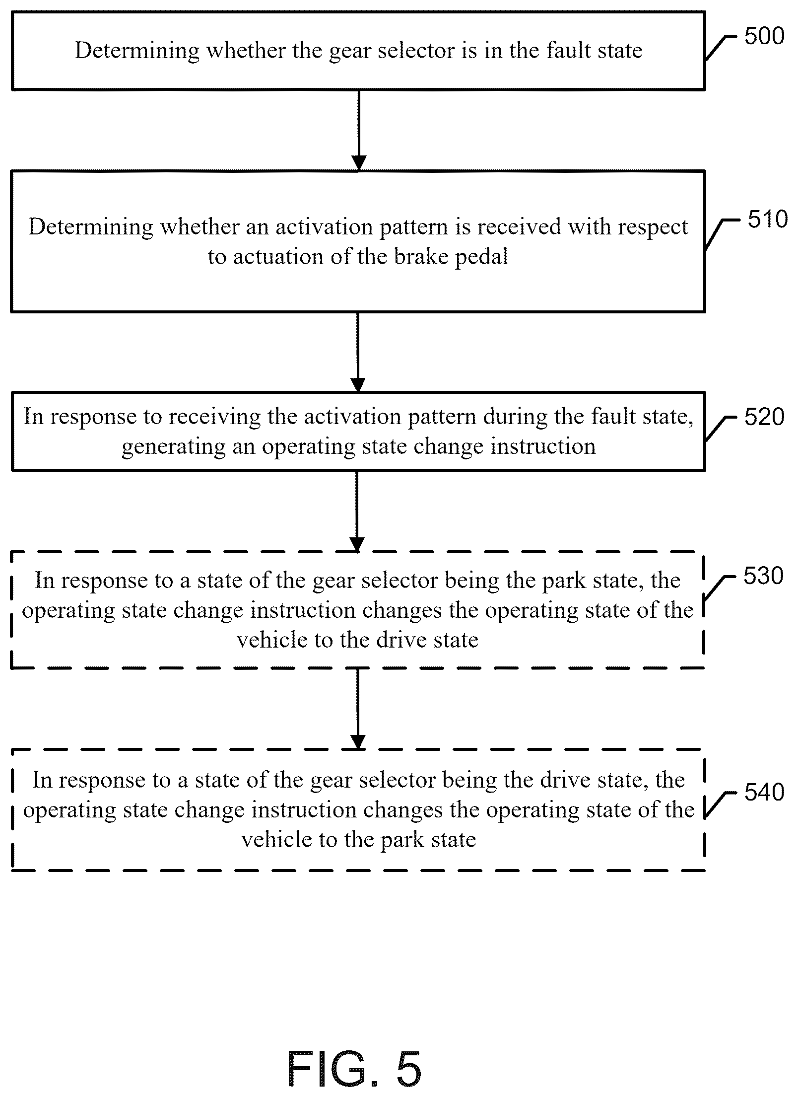 Patent US12472959 Figure 5 – Architecture for alternative means to shift in and out of park