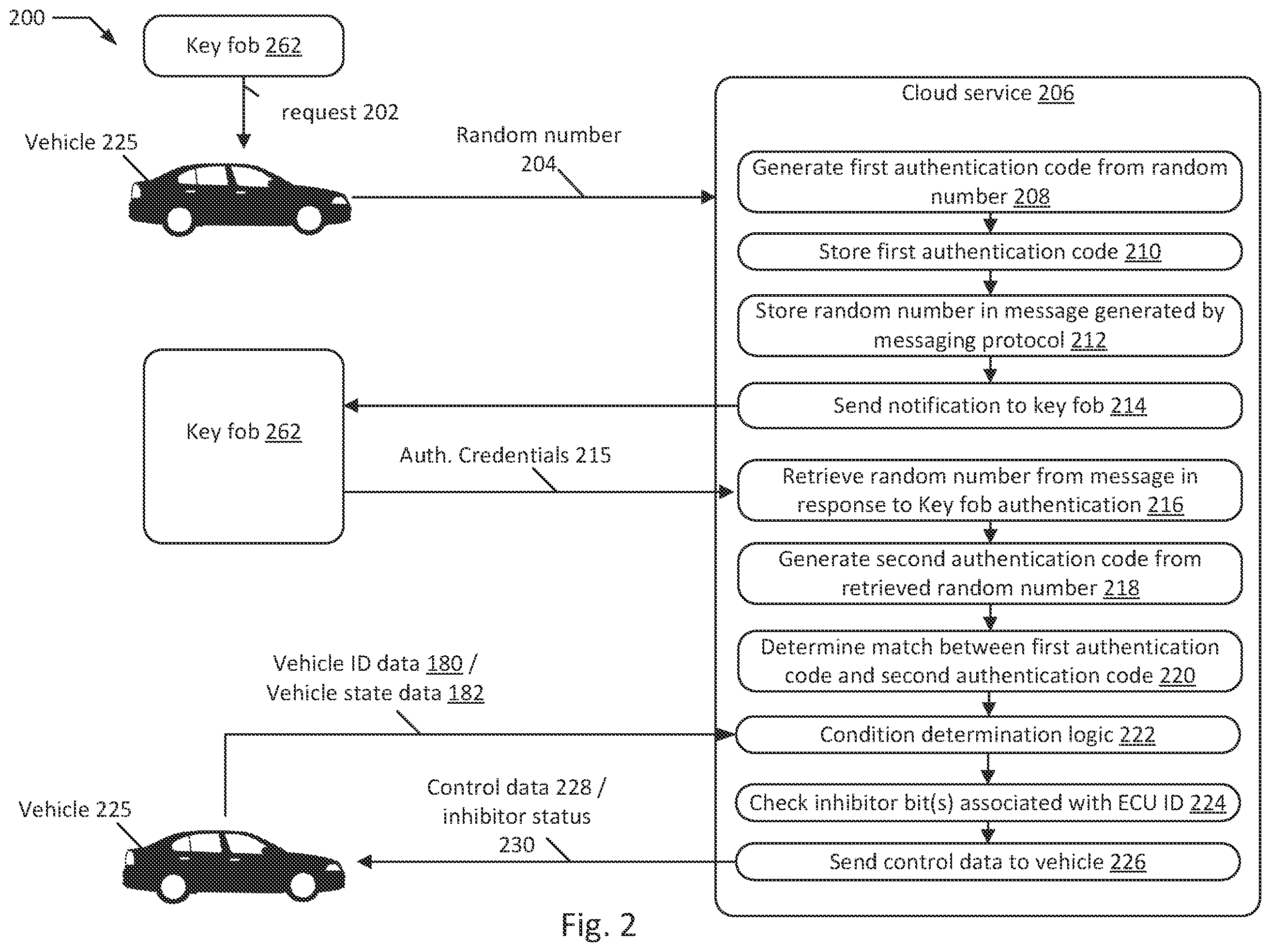 Patent US12472961 Figure 2 – Vehicle control using serverless functions