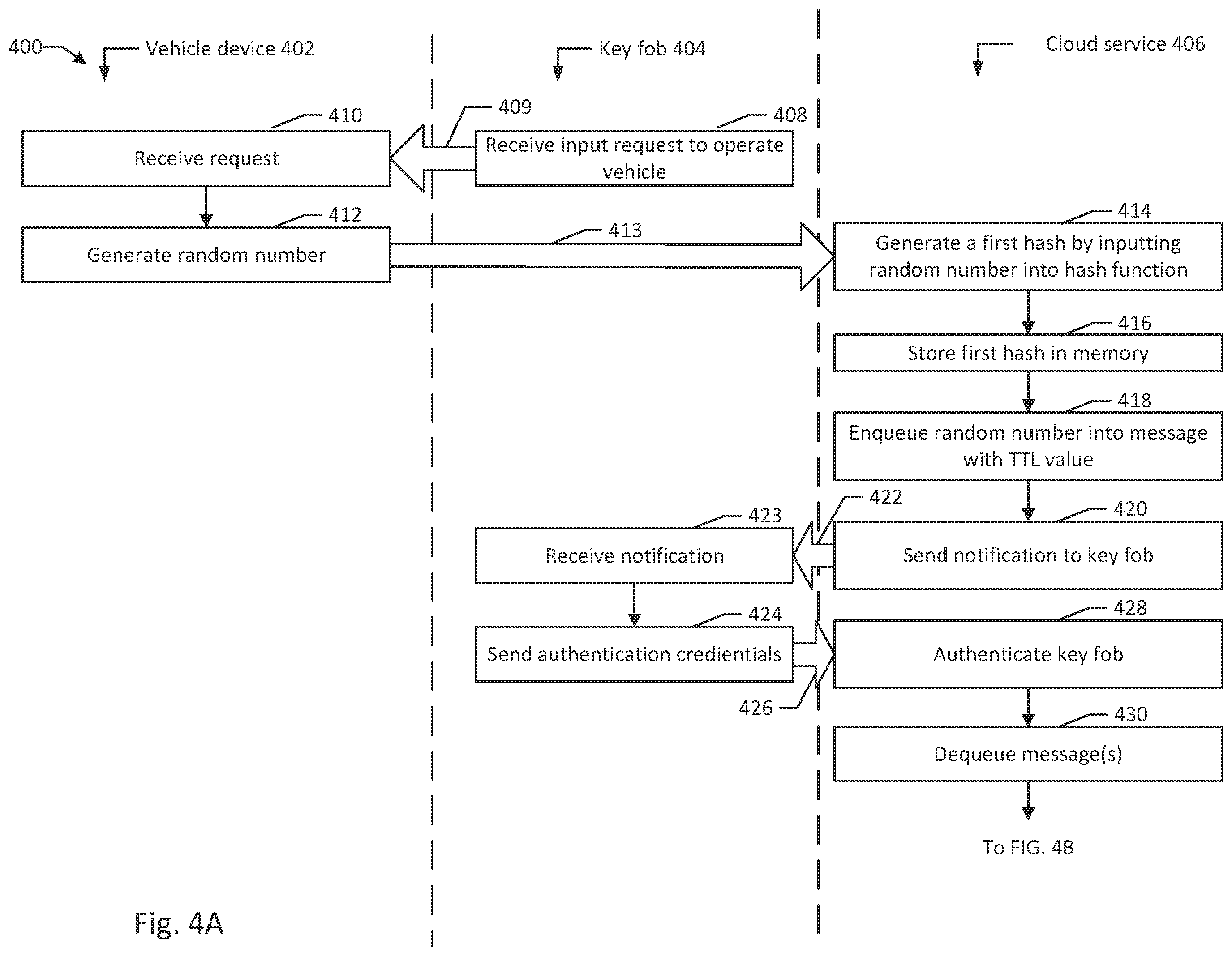 Patent US12472961 Figure 4 – Vehicle control using serverless functions
