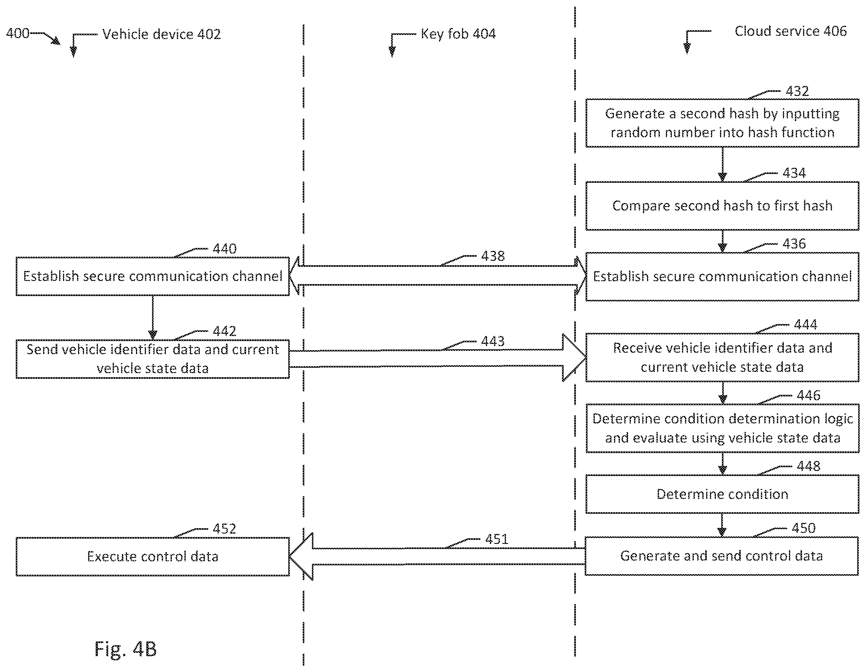 Patent US12472961 Figure 5 – Vehicle control using serverless functions