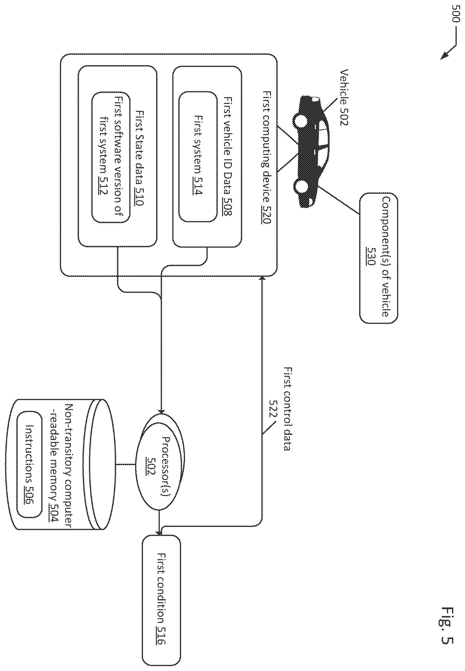 Patent US12472961 Figure 6 – Vehicle control using serverless functions
