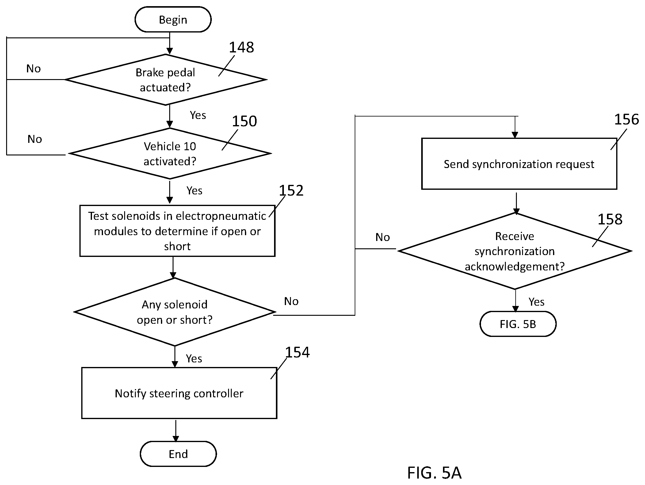 Patent US12472962 Figure 5 – System and method for testing vehicle brake and steering systems