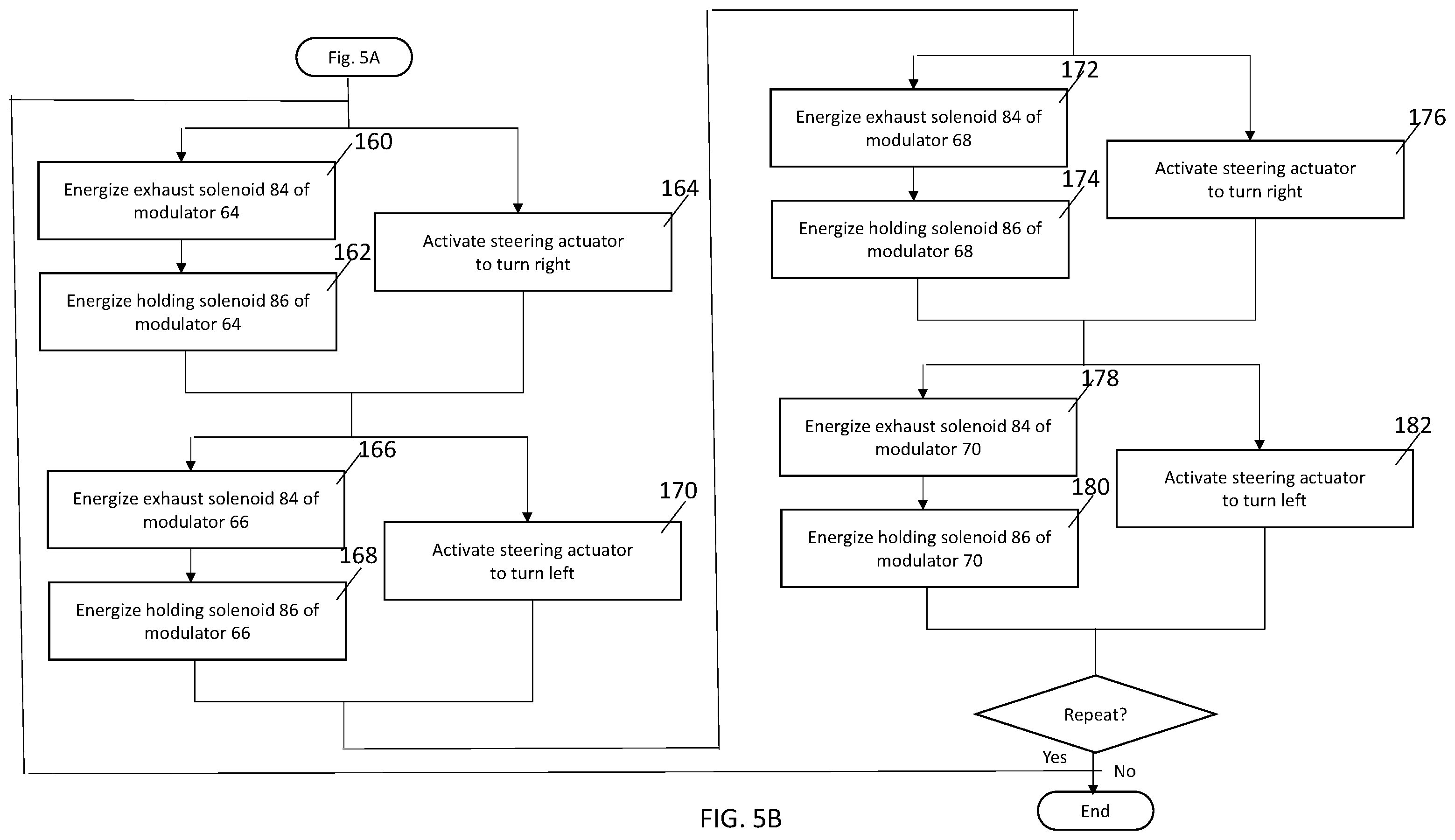 Patent US12472962 Figure 6 – System and method for testing vehicle brake and steering systems