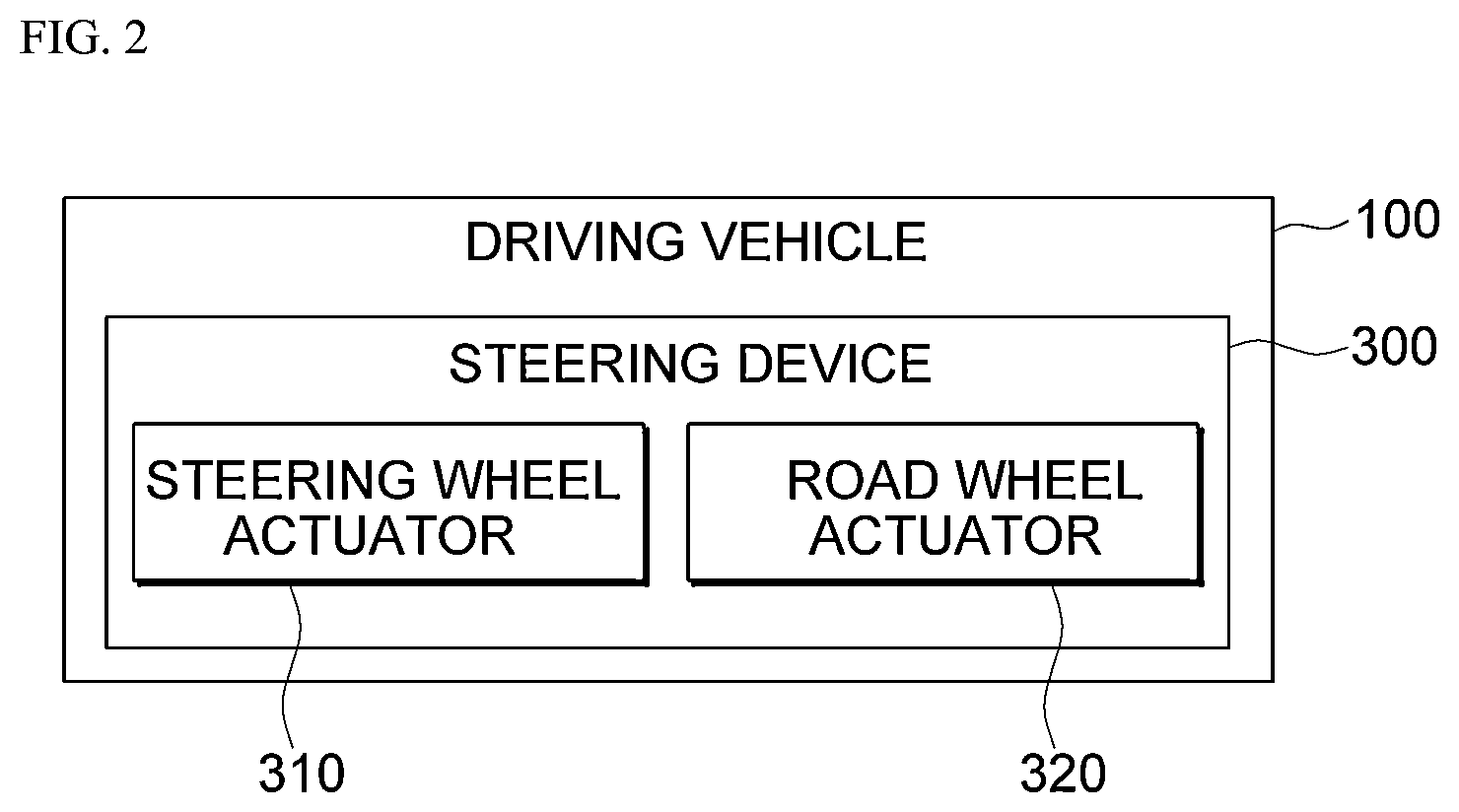 Patent US12472963 Figure 2 – Method and apparatus of correcting steering of driving vehicle associated with autonomous driving