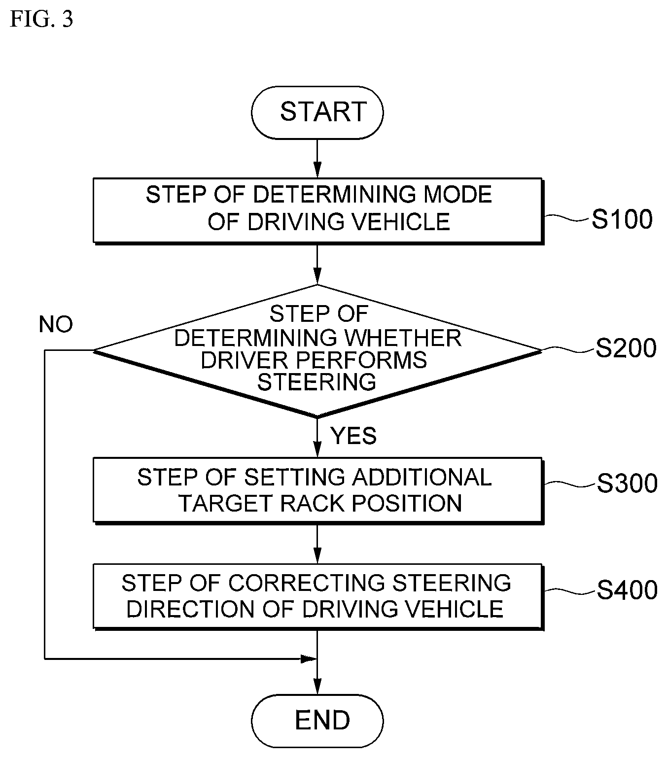 Patent US12472963 Figure 3 – Method and apparatus of correcting steering of driving vehicle associated with autonomous driving