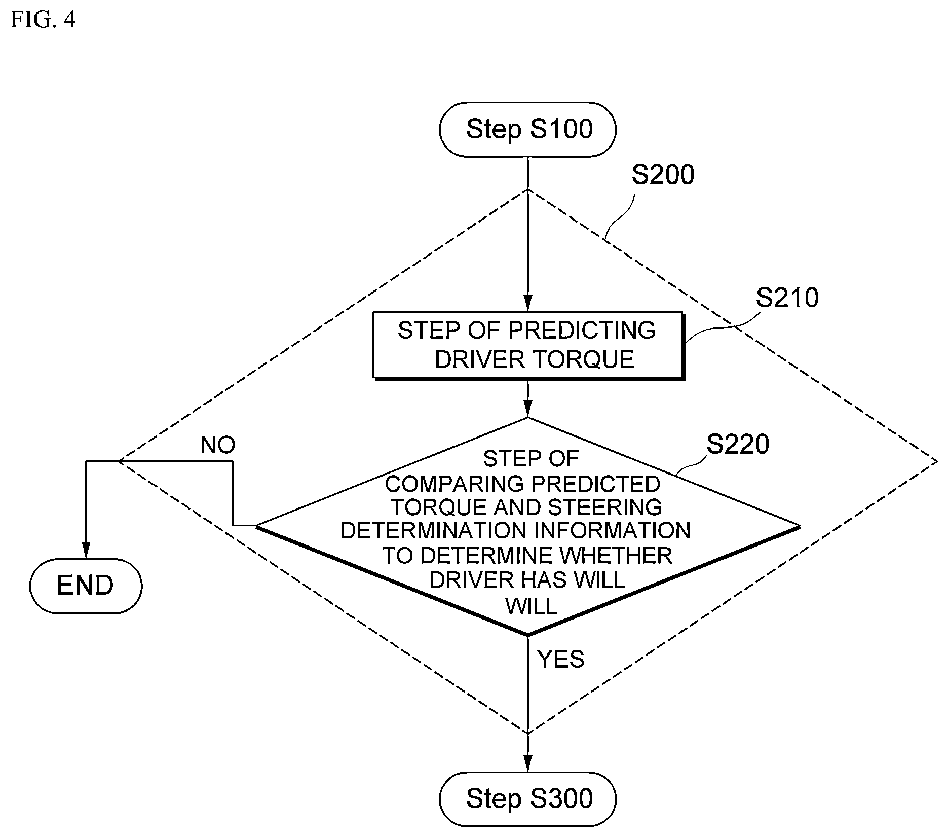 Patent US12472963 Figure 4 – Method and apparatus of correcting steering of driving vehicle associated with autonomous driving