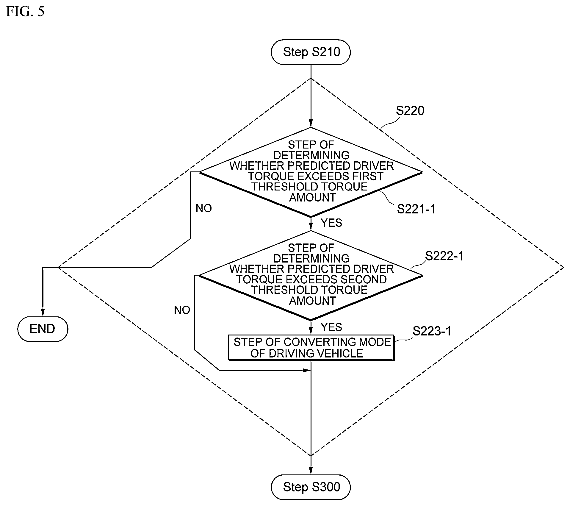 Patent US12472963 Figure 5 – Method and apparatus of correcting steering of driving vehicle associated with autonomous driving