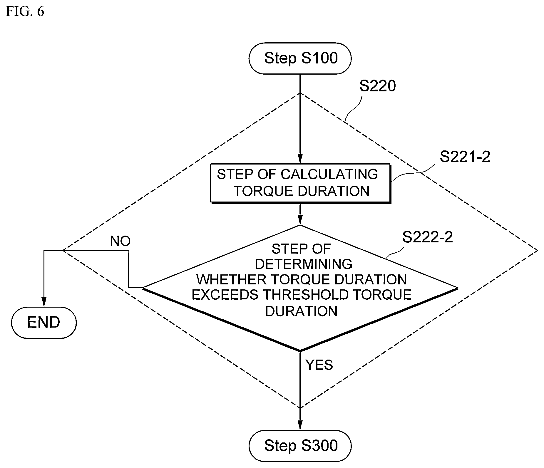 Patent US12472963 Figure 6 – Method and apparatus of correcting steering of driving vehicle associated with autonomous driving