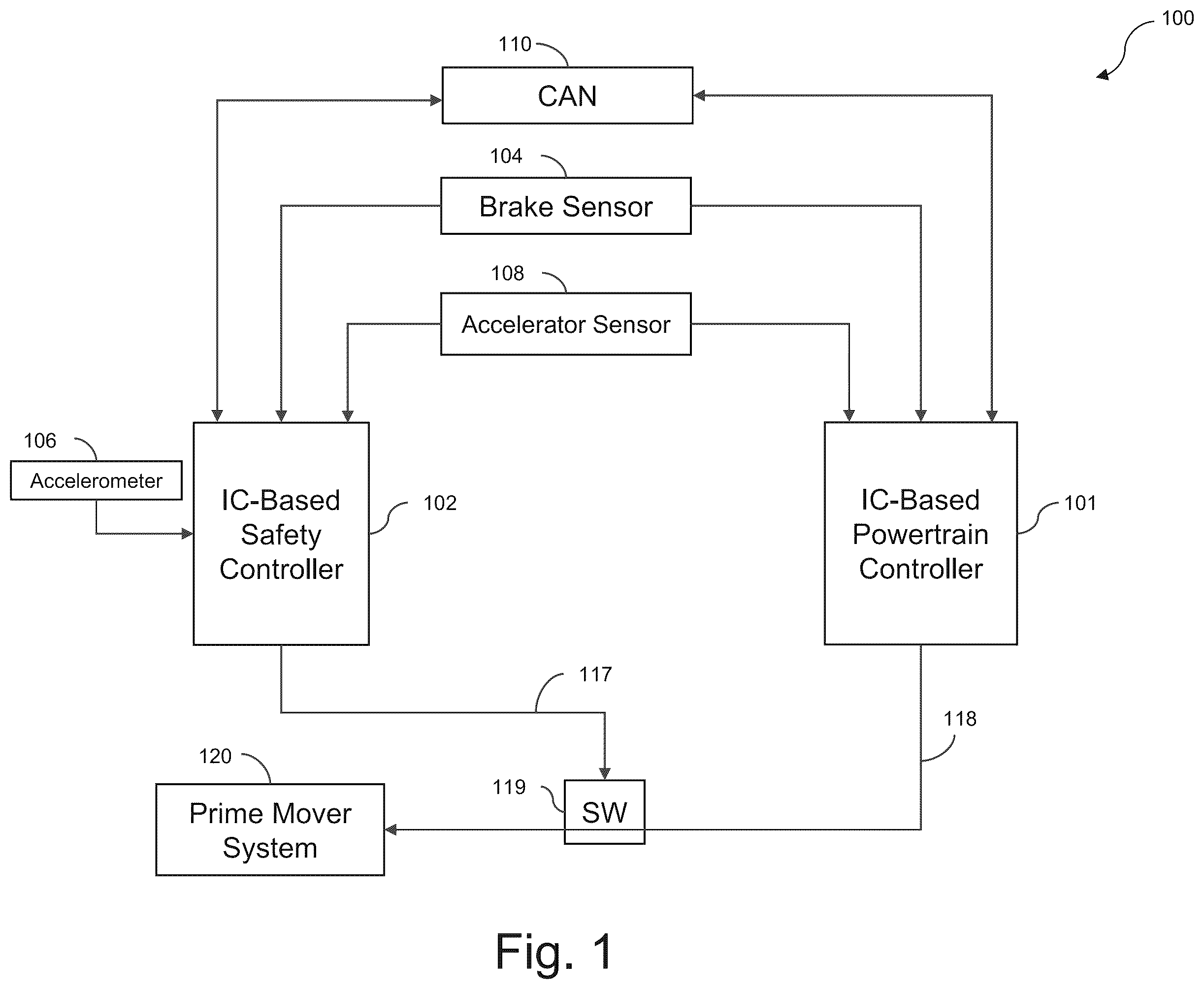 Patent US12472964 Figure 1 – Apparatuses, methods, and systems for avoiding unintended vehicle acceleration