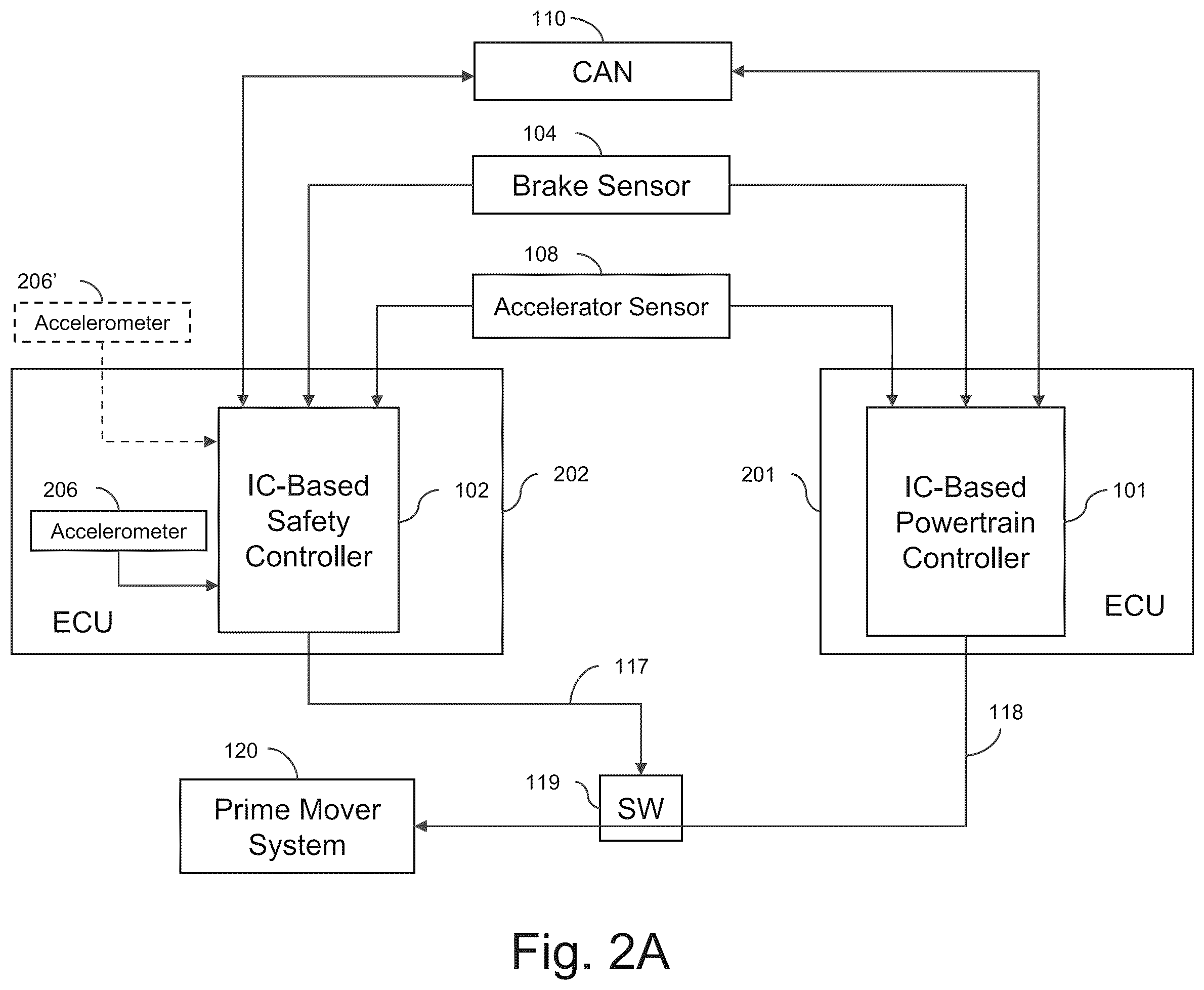 Patent US12472964 Figure 2 – Apparatuses, methods, and systems for avoiding unintended vehicle acceleration