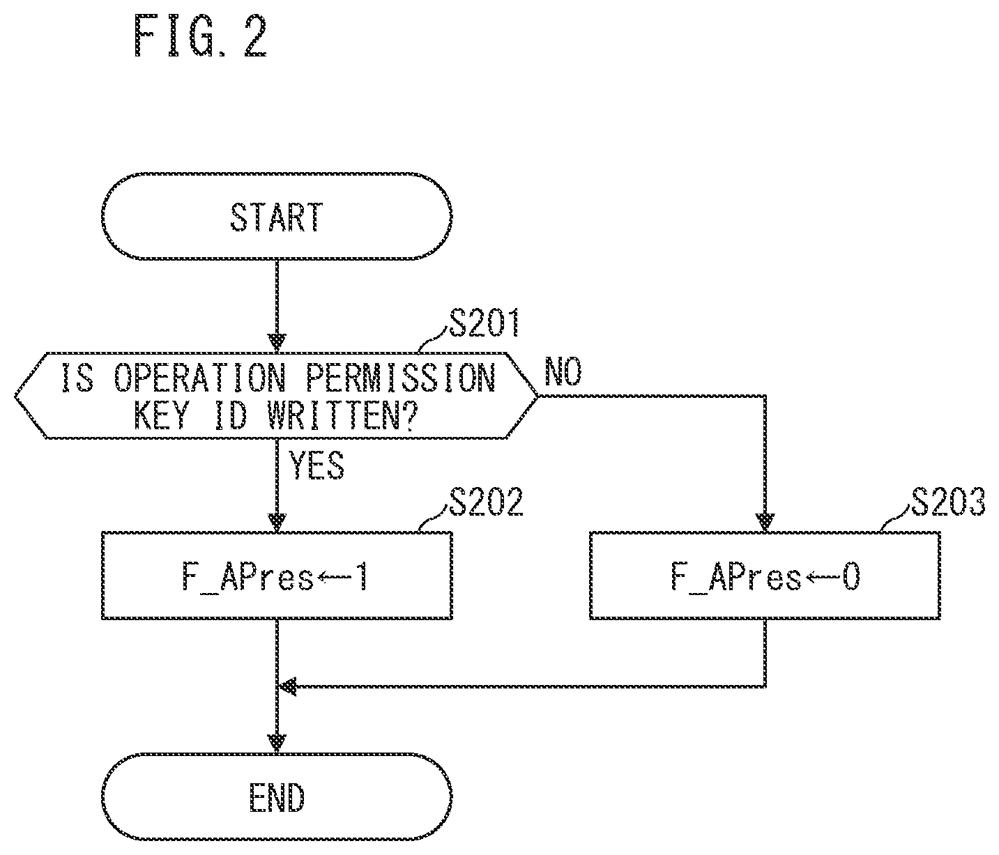 Patent US12472965 Figure 2 – Vehicle control device