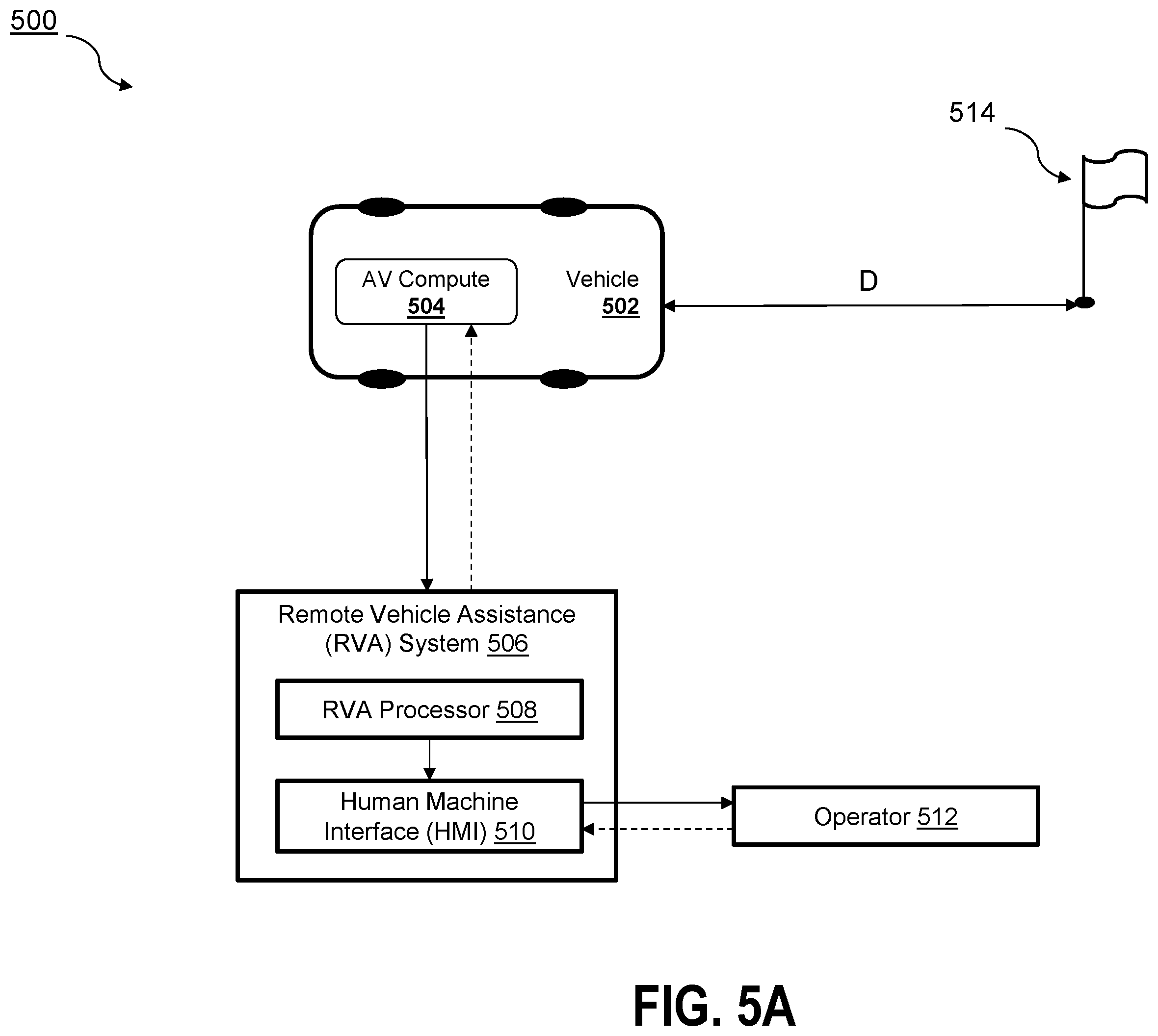Patent US12472966 Figure 5 – Optimizing alerts for vehicles experiencing stuck conditions