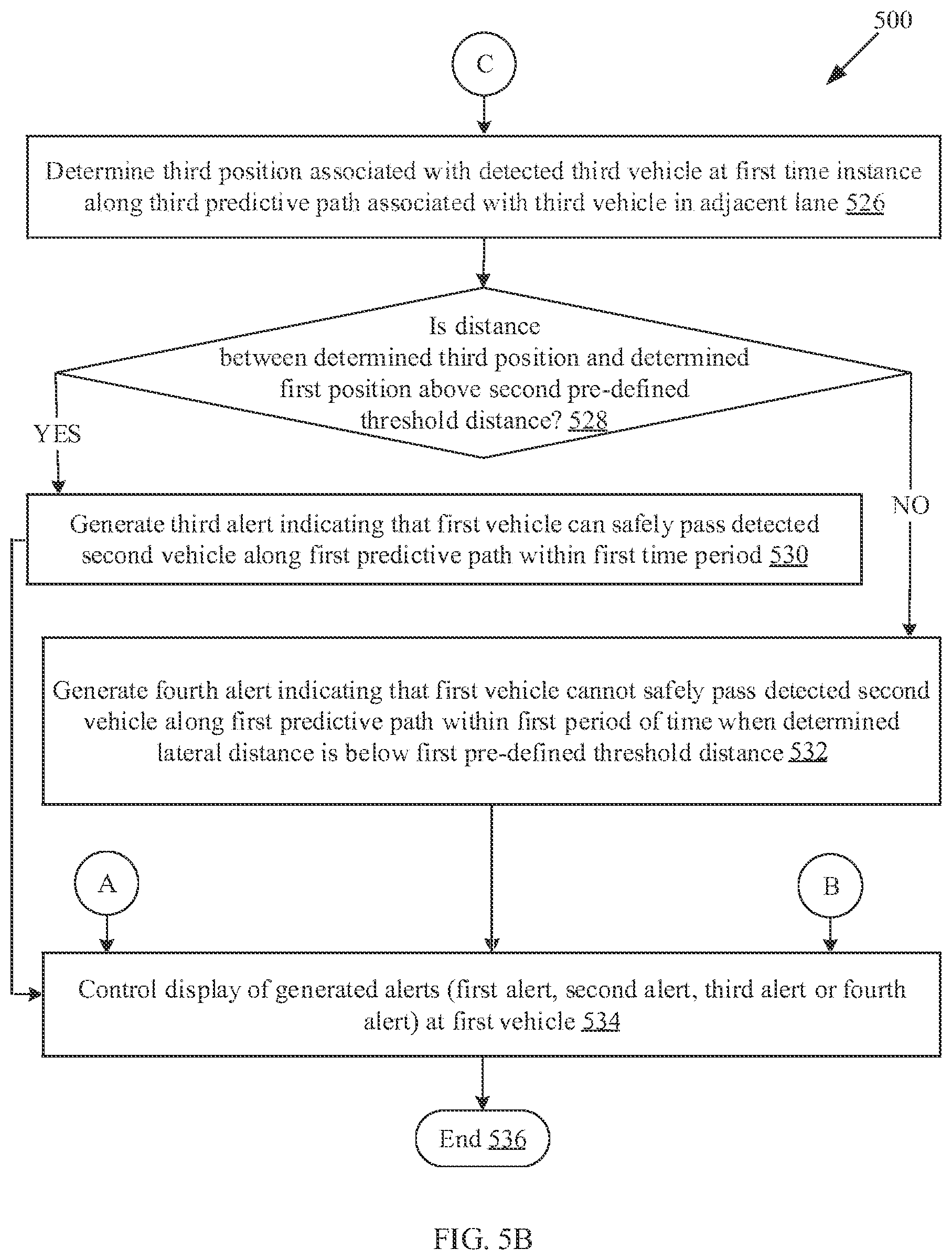 Patent US12472968 Figure 11 – System and method for providing driving assistance to safely overtake a vehicle