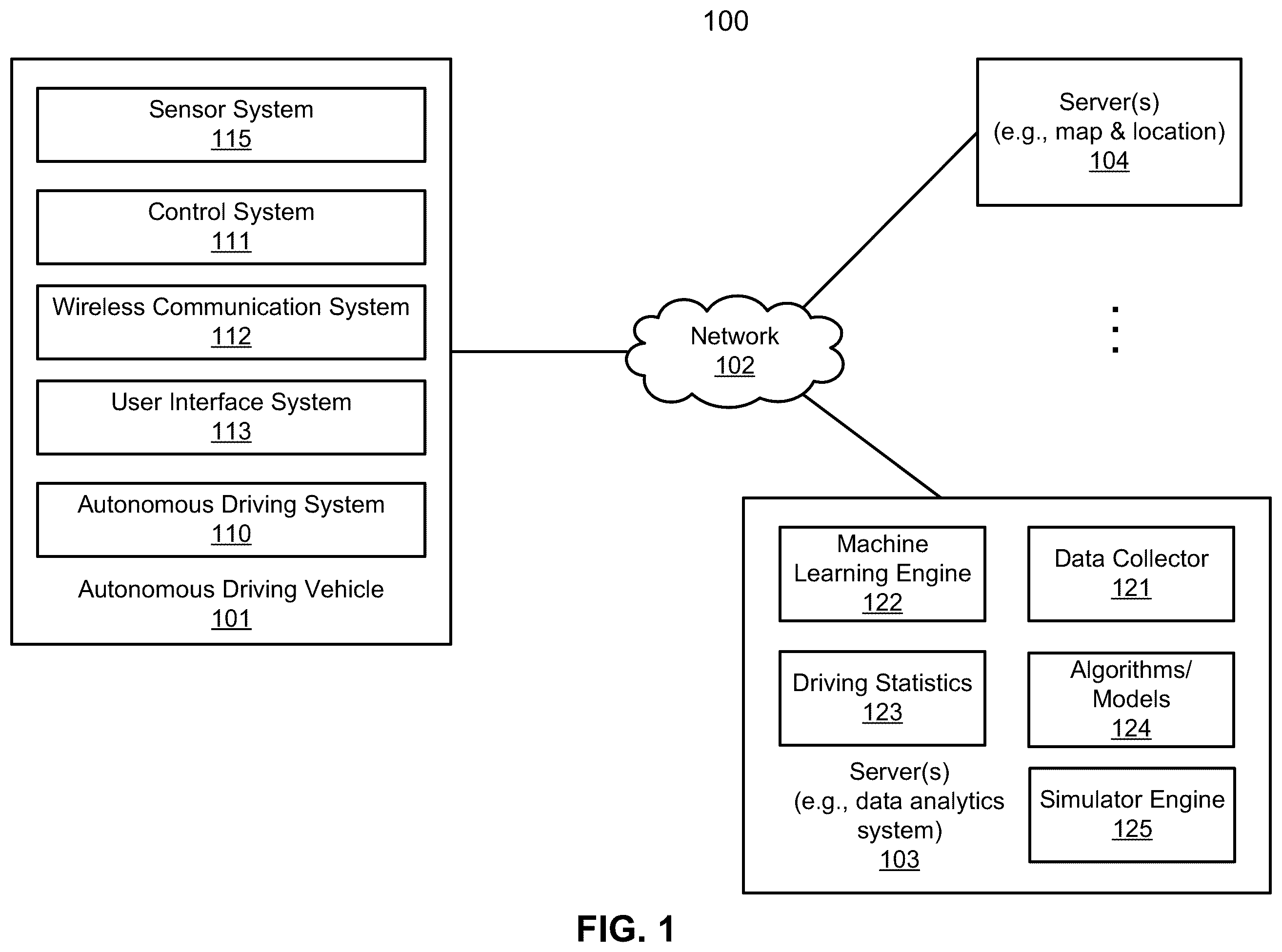 Patent US12472976 Figure 1 – Multi-level optimization framework for behavior prediction in autonomous driving
