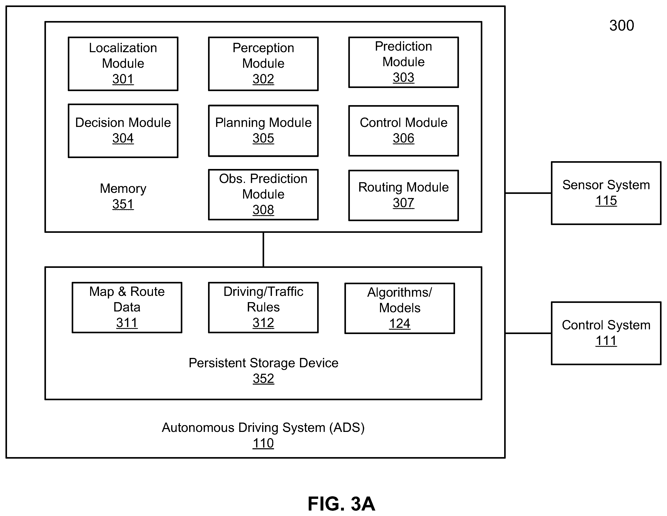 Patent US12472976 Figure 3 – Multi-level optimization framework for behavior prediction in autonomous driving
