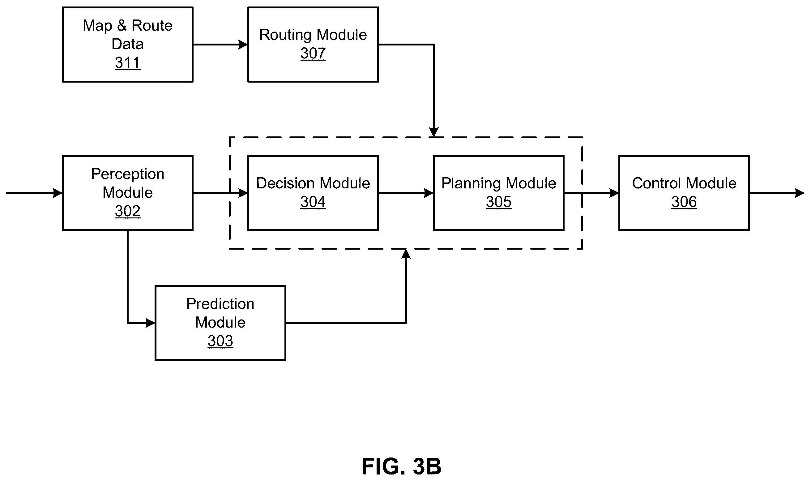 Patent US12472976 Figure 4 – Multi-level optimization framework for behavior prediction in autonomous driving