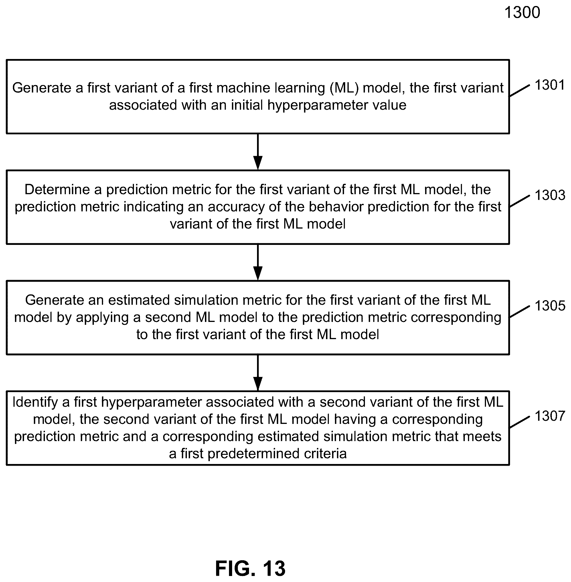 Patent US12472976 Figure 13 – Multi-level optimization framework for behavior prediction in autonomous driving