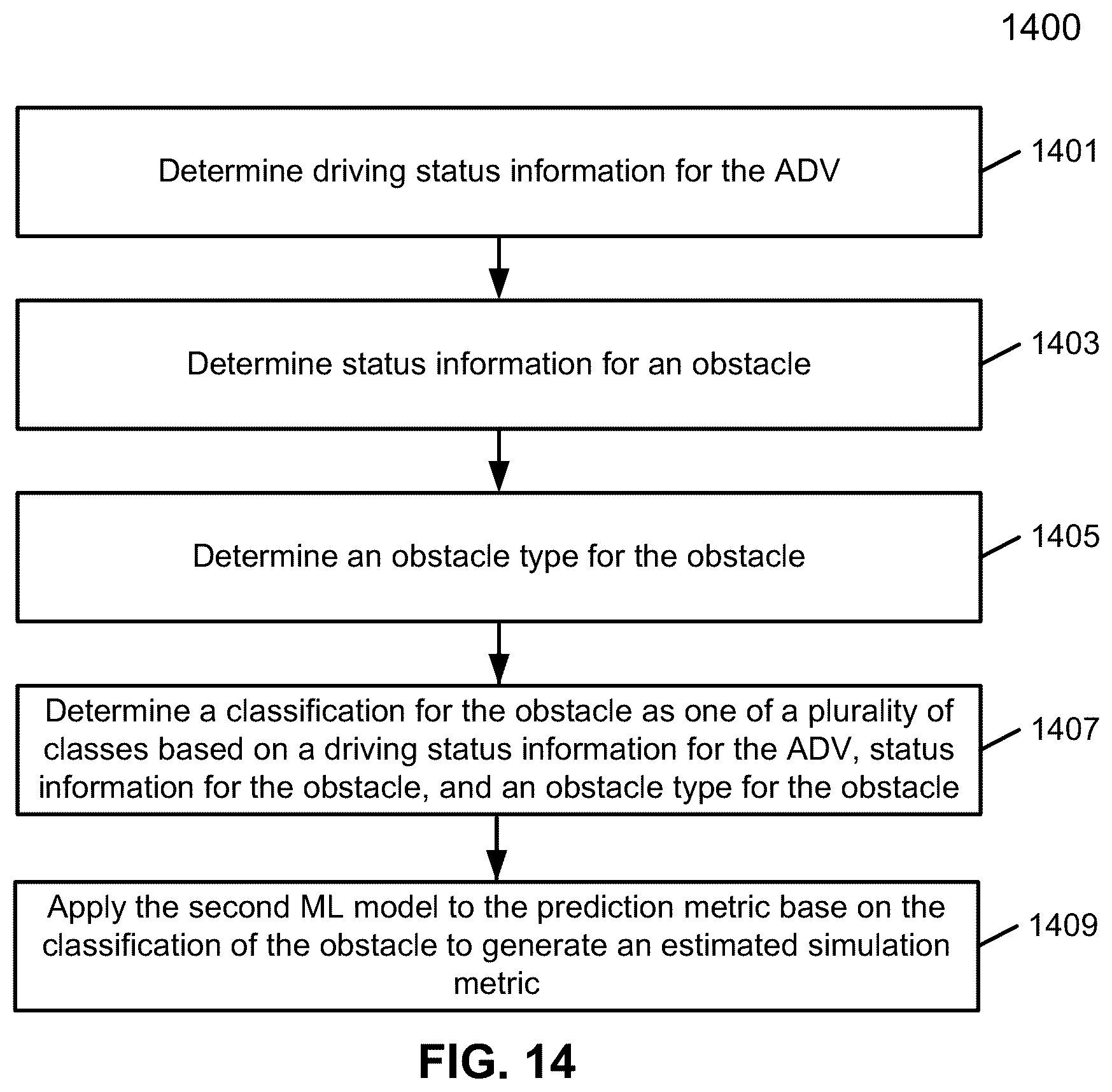 Patent US12472976 Figure 14 – Multi-level optimization framework for behavior prediction in autonomous driving