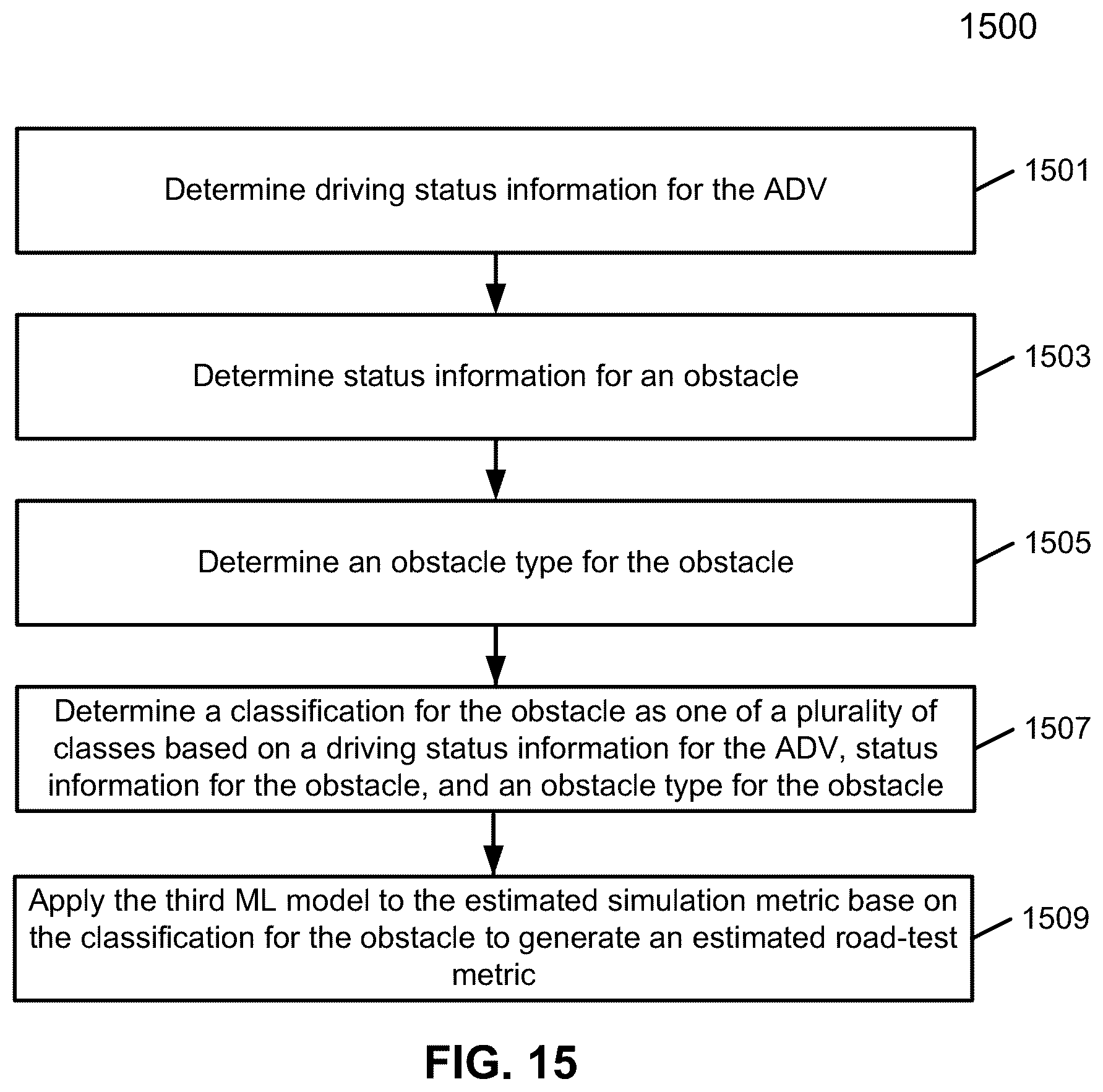 Patent US12472976 Figure 15 – Multi-level optimization framework for behavior prediction in autonomous driving
