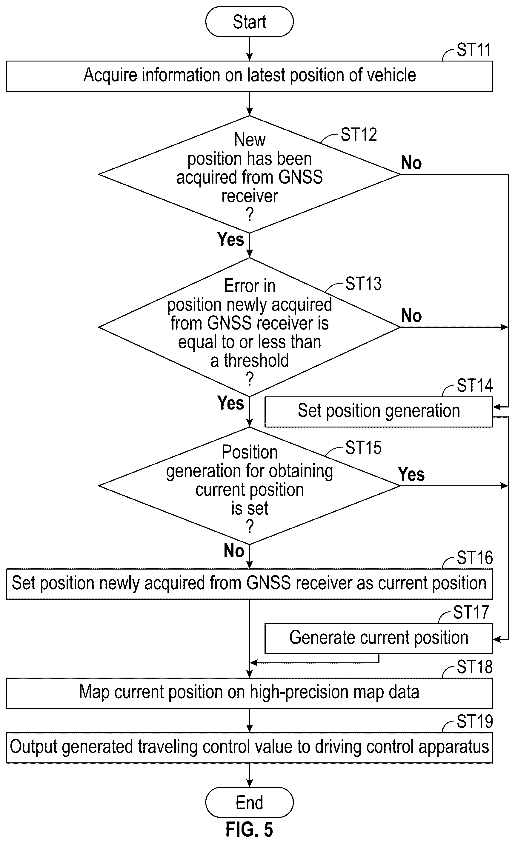 Patent US12472977 Figure 5 – Vehicle position generation apparatus, vehicle, and server