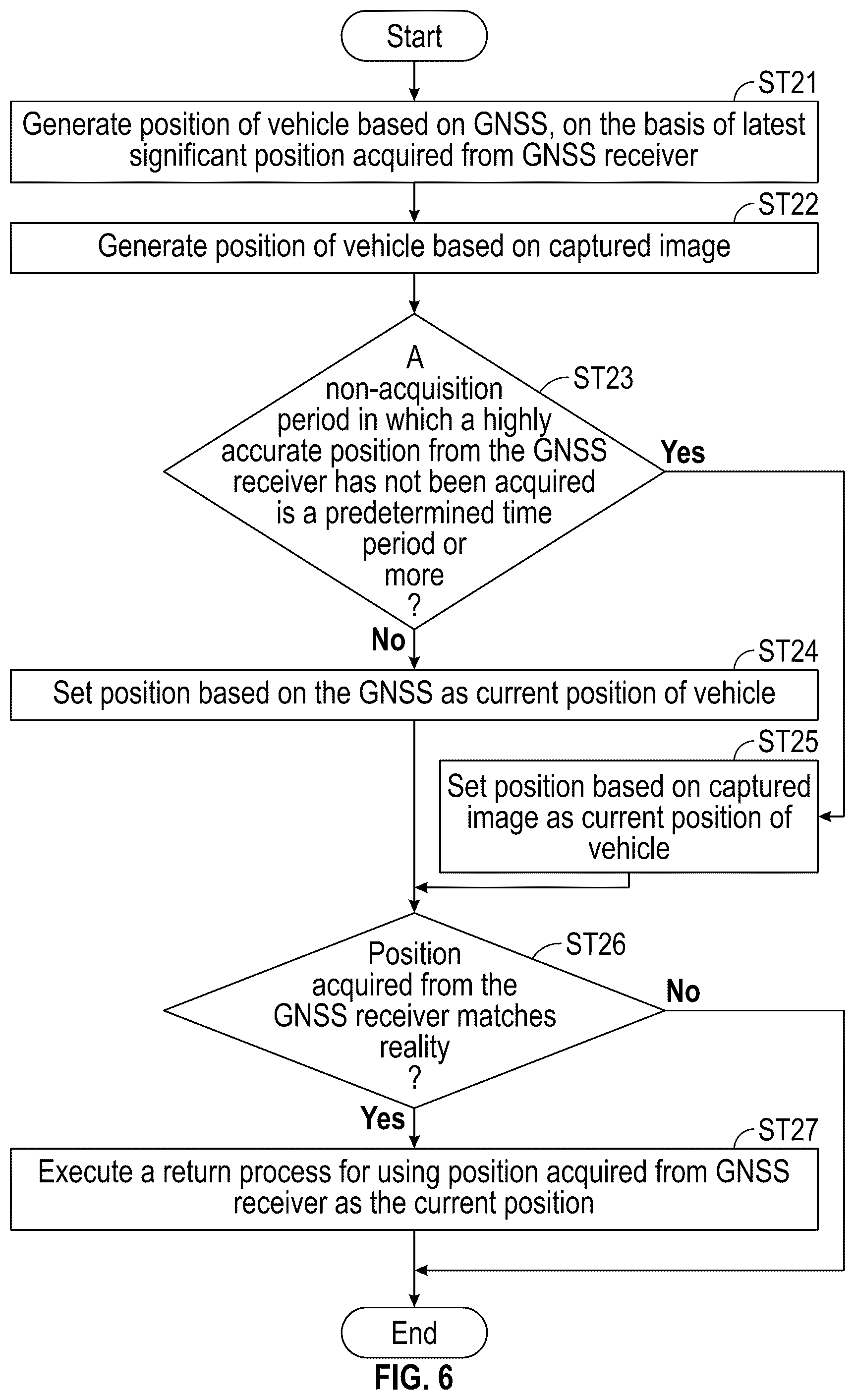 Patent US12472977 Figure 6 – Vehicle position generation apparatus, vehicle, and server