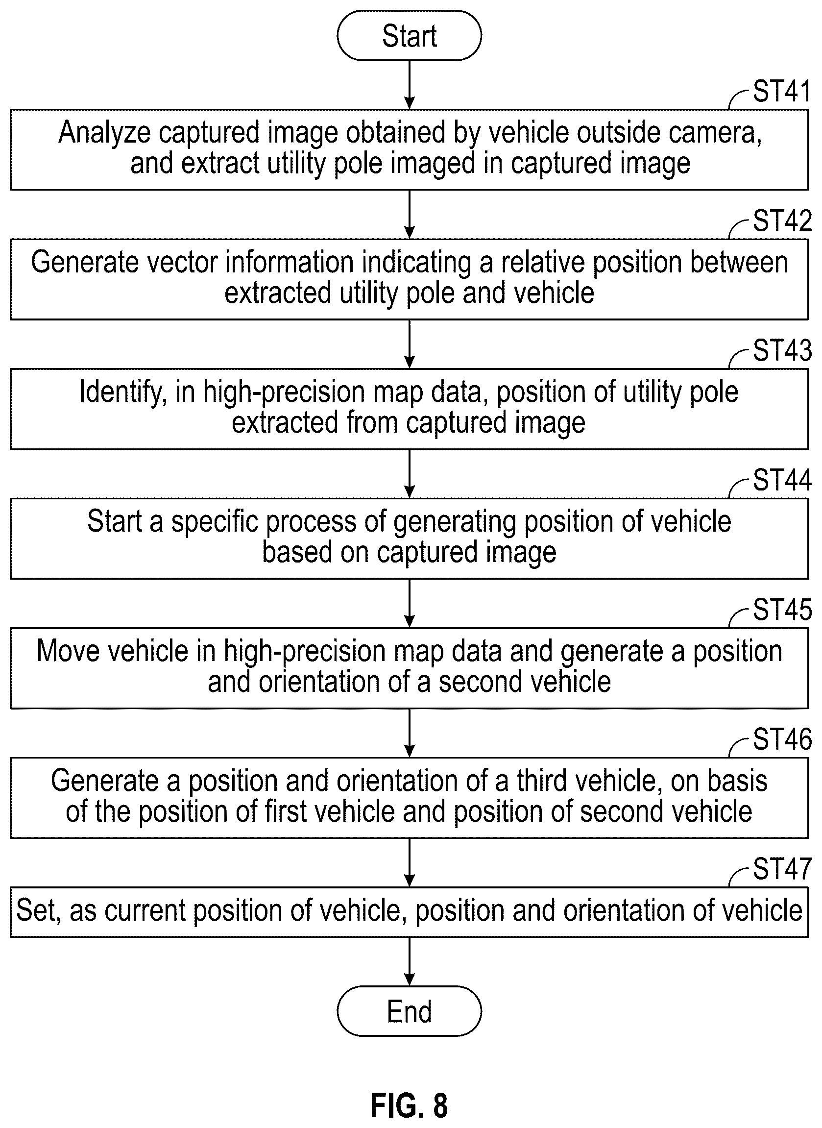 Patent US12472977 Figure 8 – Vehicle position generation apparatus, vehicle, and server