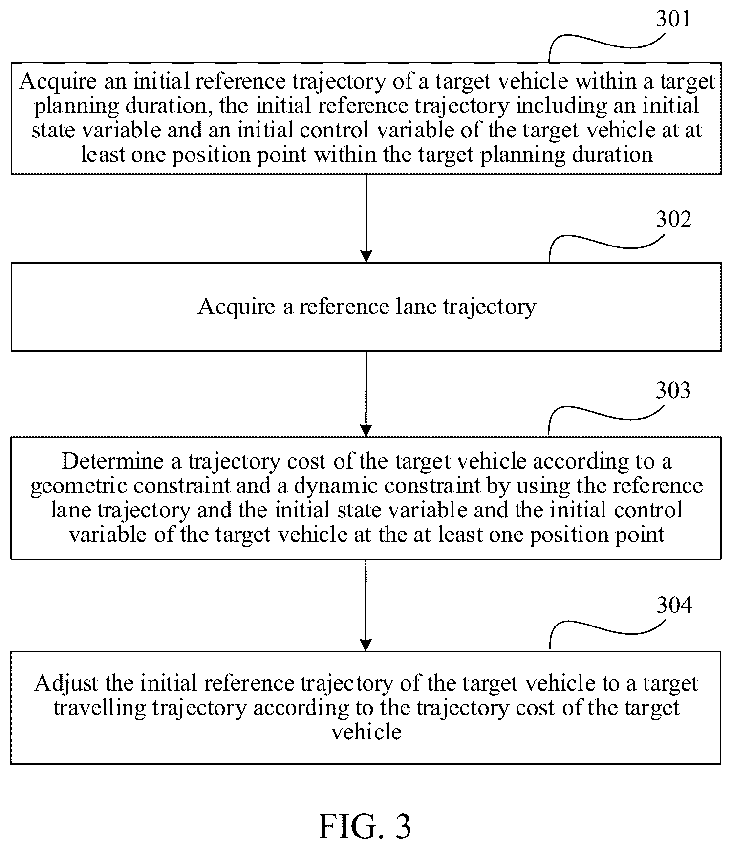 Patent US12472979 Figure 3 – Method, apparatus, storage medium, and device for planning vehicle trajectory